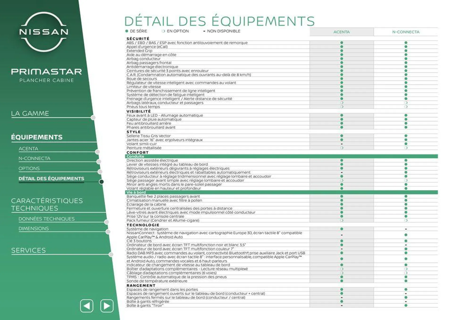 Nissan Primastar_ du 29 février au 1 mars 2025 - Catalogue page 20