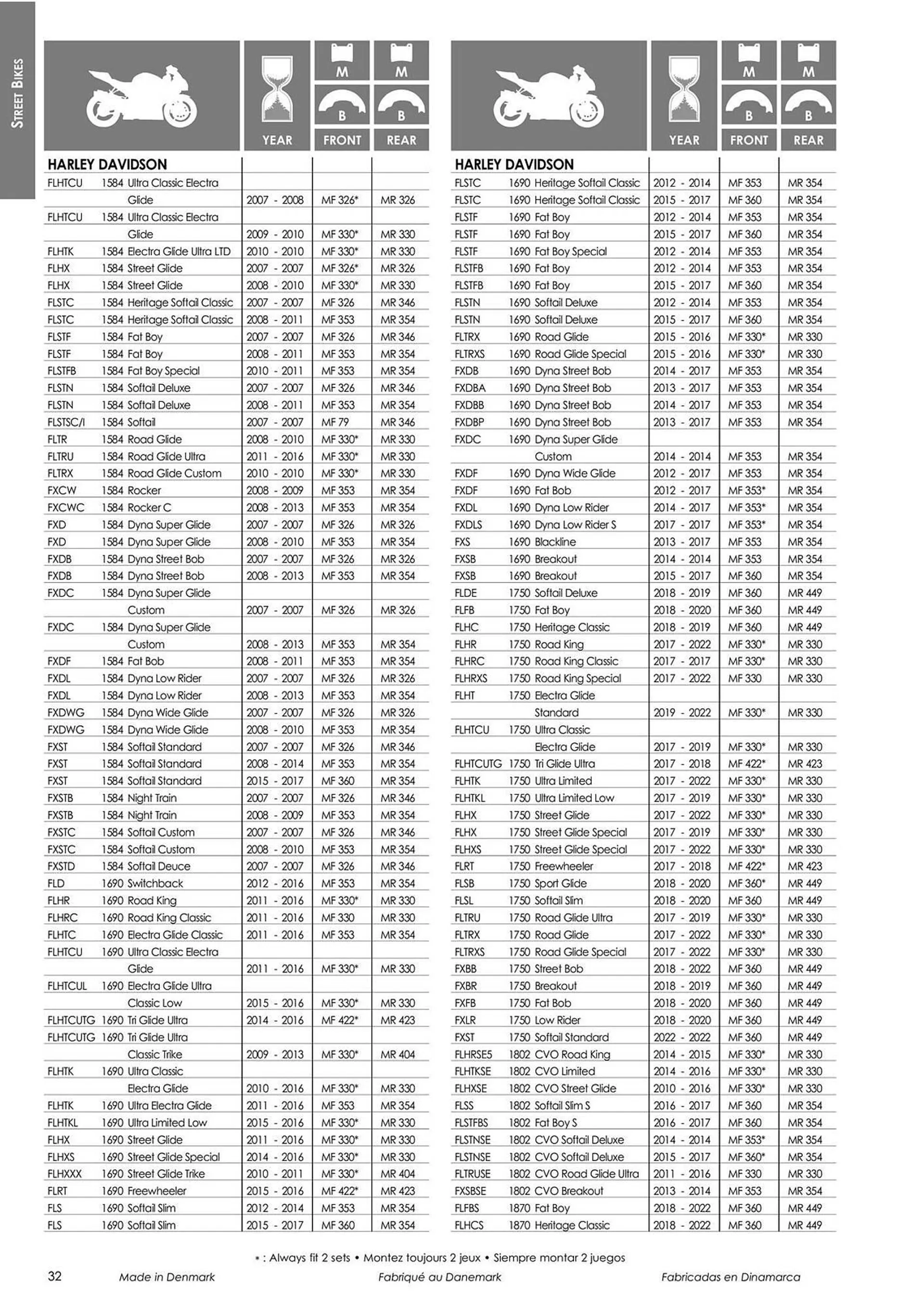 Catalogue Bihr du 18 mars au 31 décembre 2024 - Catalogue page 34