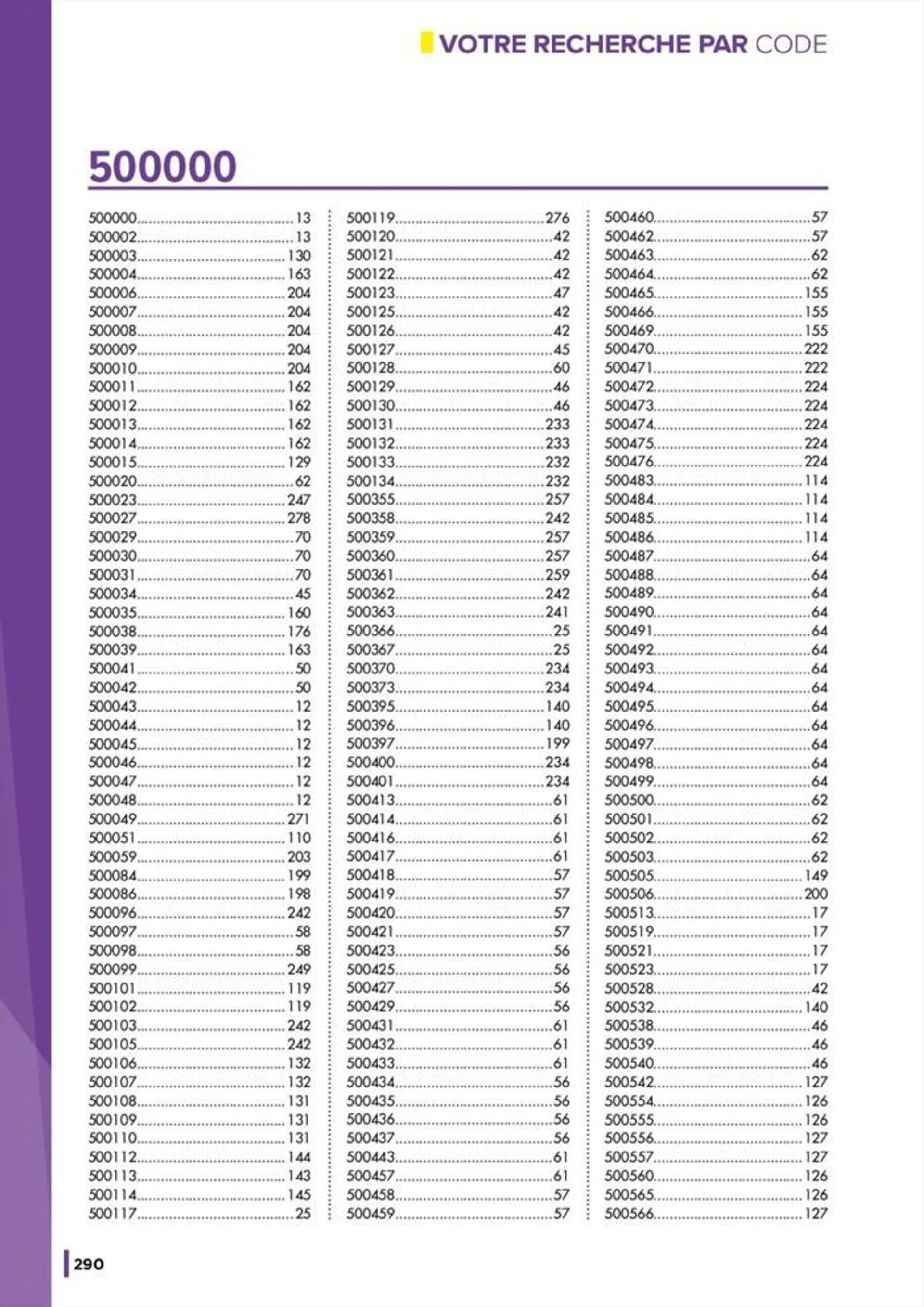 2300 Références du 16 juin au 31 décembre 2024 - Catalogue page 292