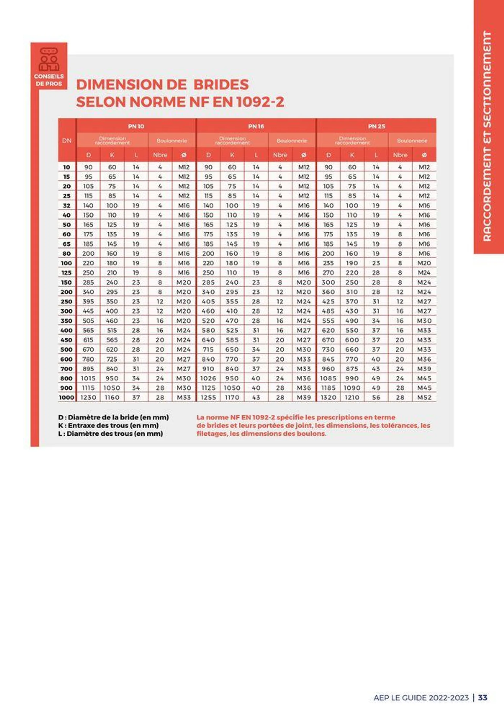 Guide - Adduction deau potable - 33