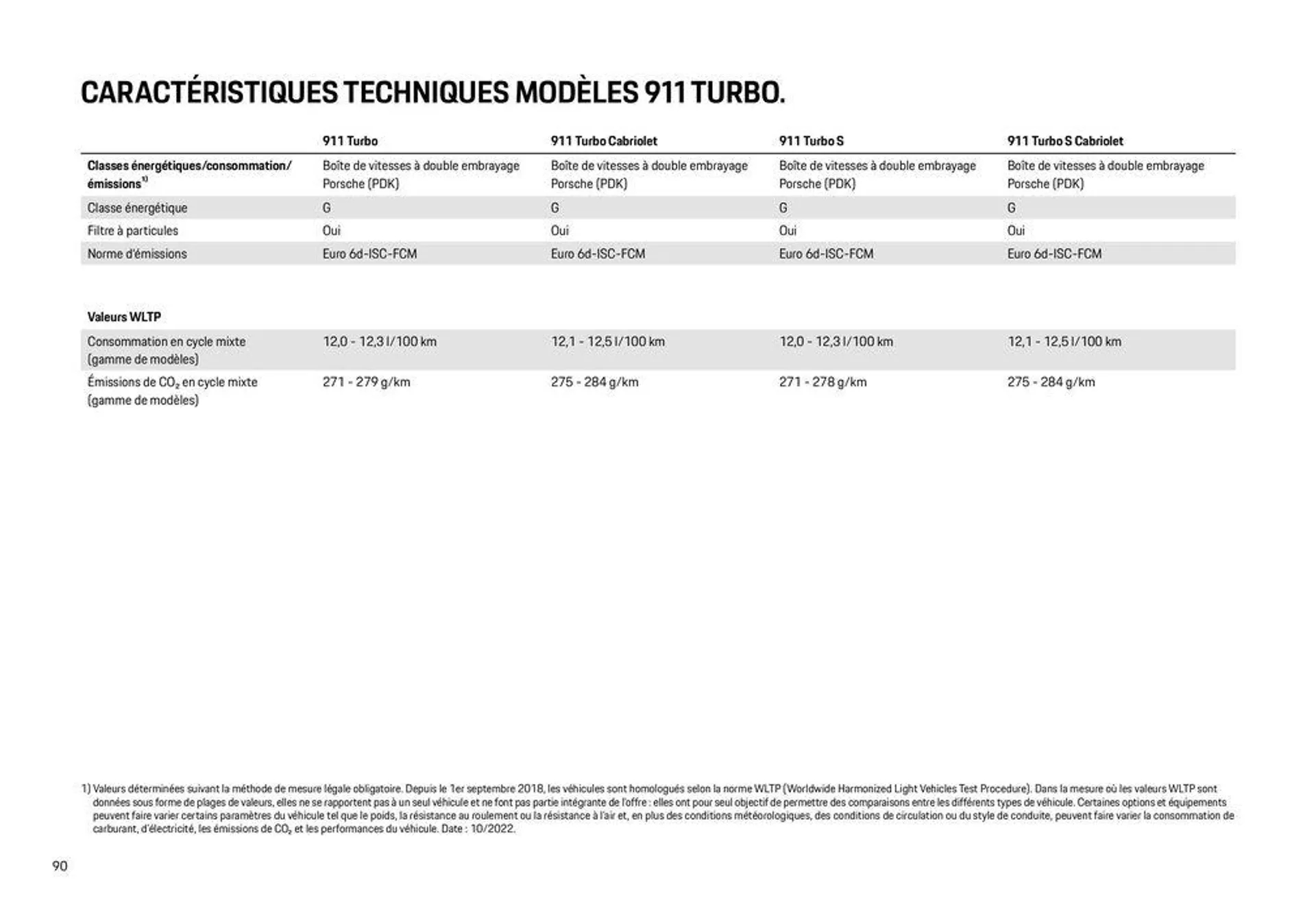 Modèles Porsche du 12 décembre au 31 décembre 2024 - Catalogue page 90