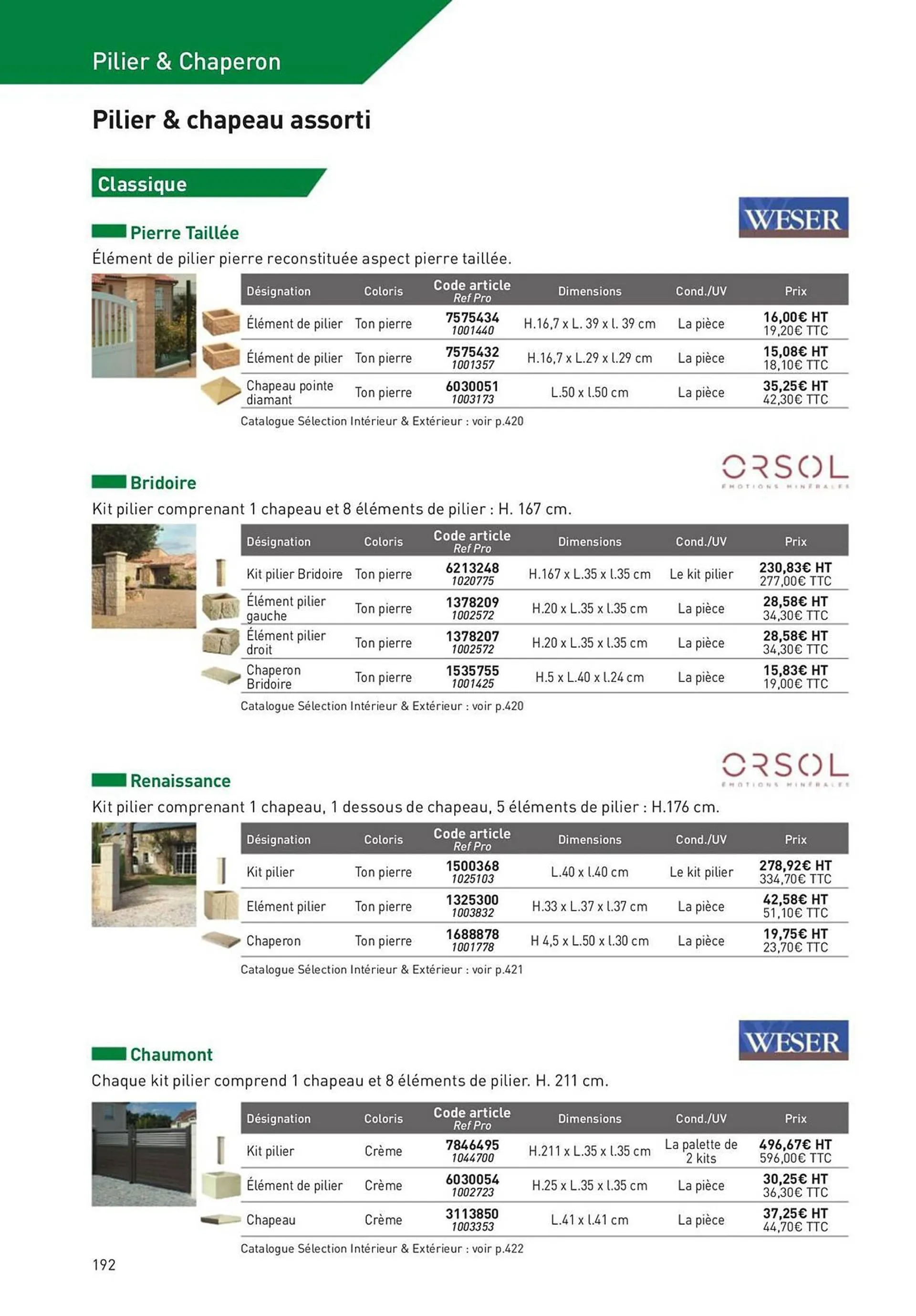 Catalogue Point P du 2 novembre au 31 décembre 2023 - Catalogue page 192