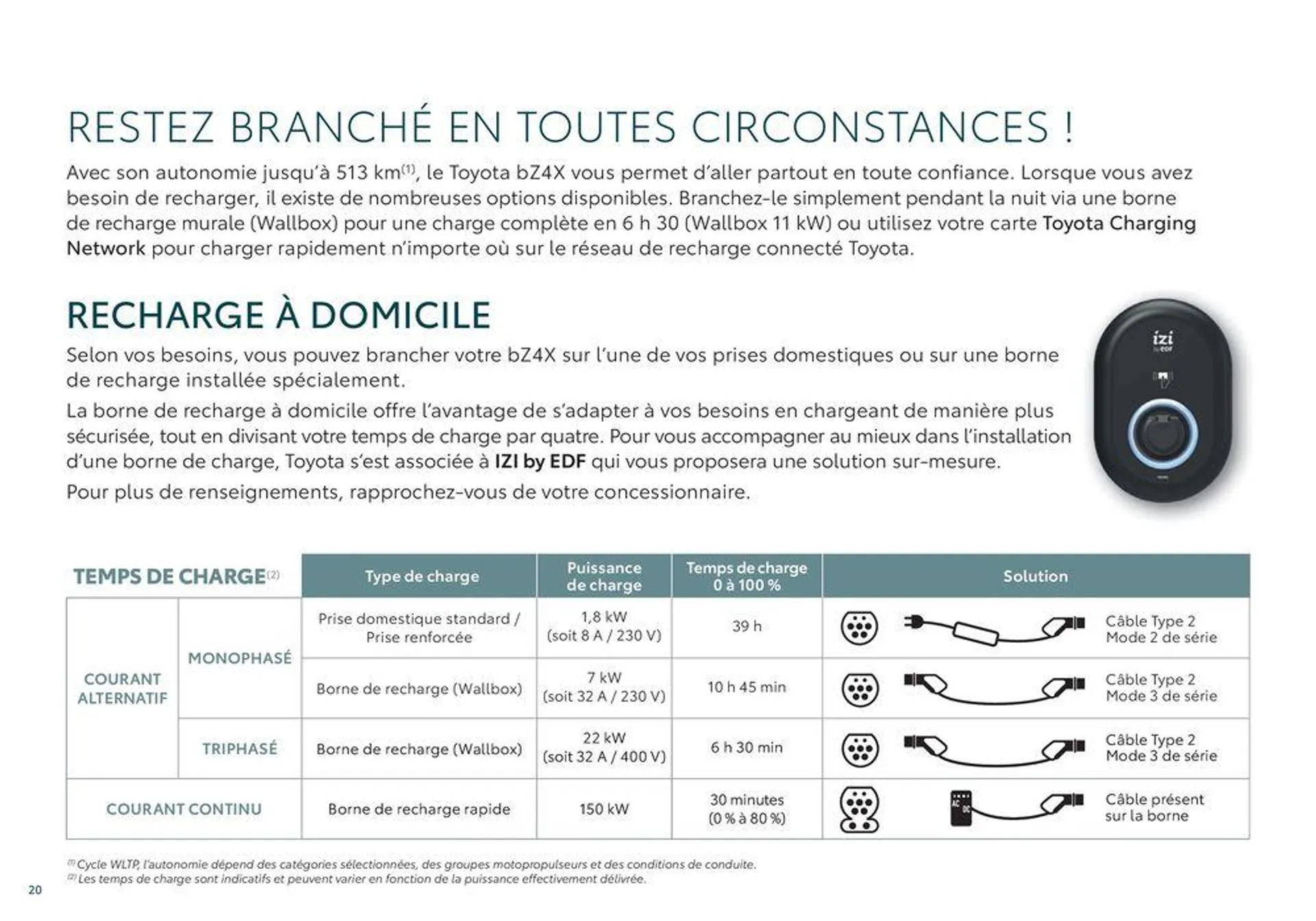 Toyota bZ4X  du 18 juin au 18 juin 2025 - Catalogue page 20