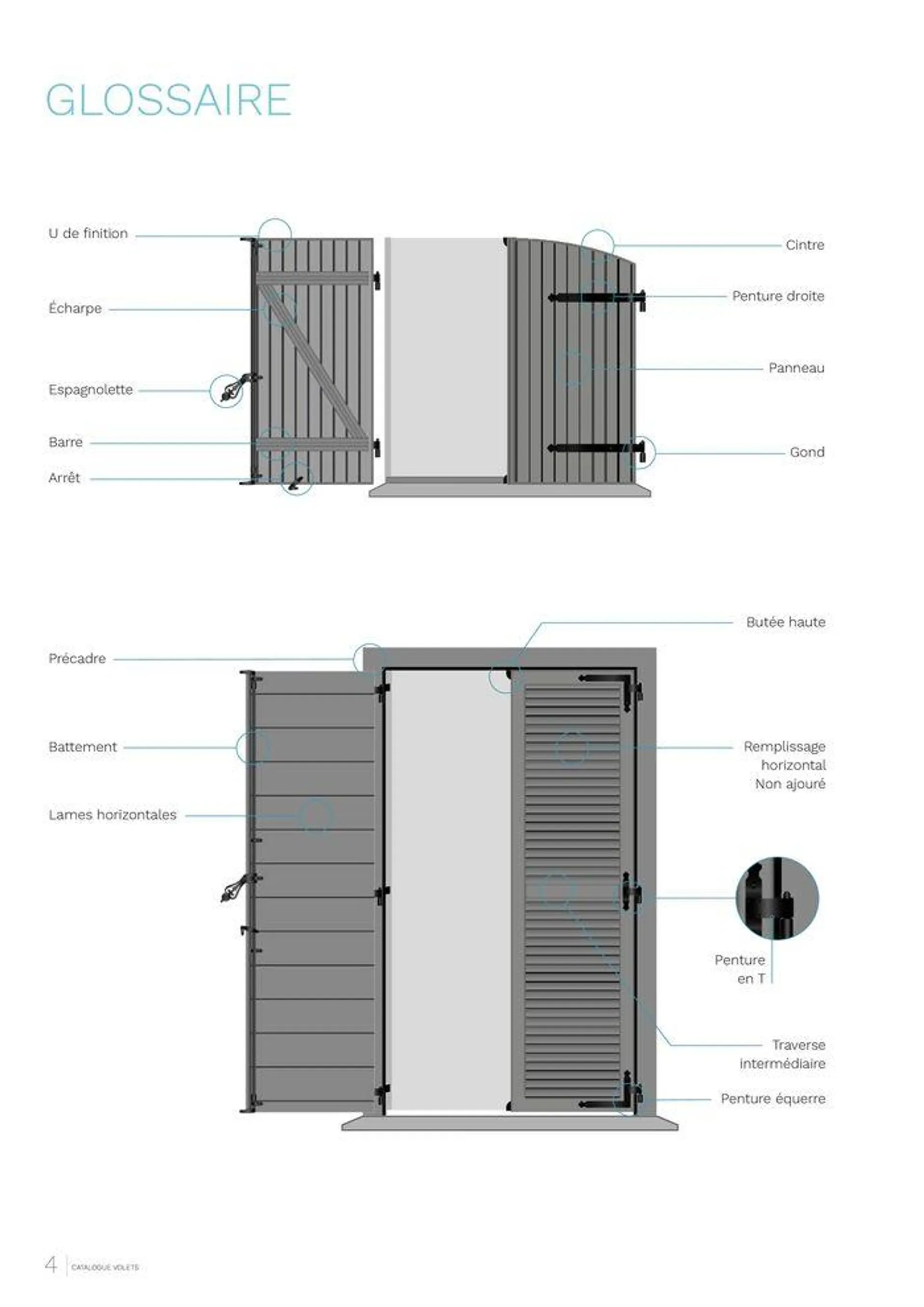 LES CATALOGUES DE MENUISERIE : FENÊTRES, PORTAILS, PORTES D'ENTRÉE ET VOLETS du 20 mai au 31 décembre 2024 - Catalogue page 4