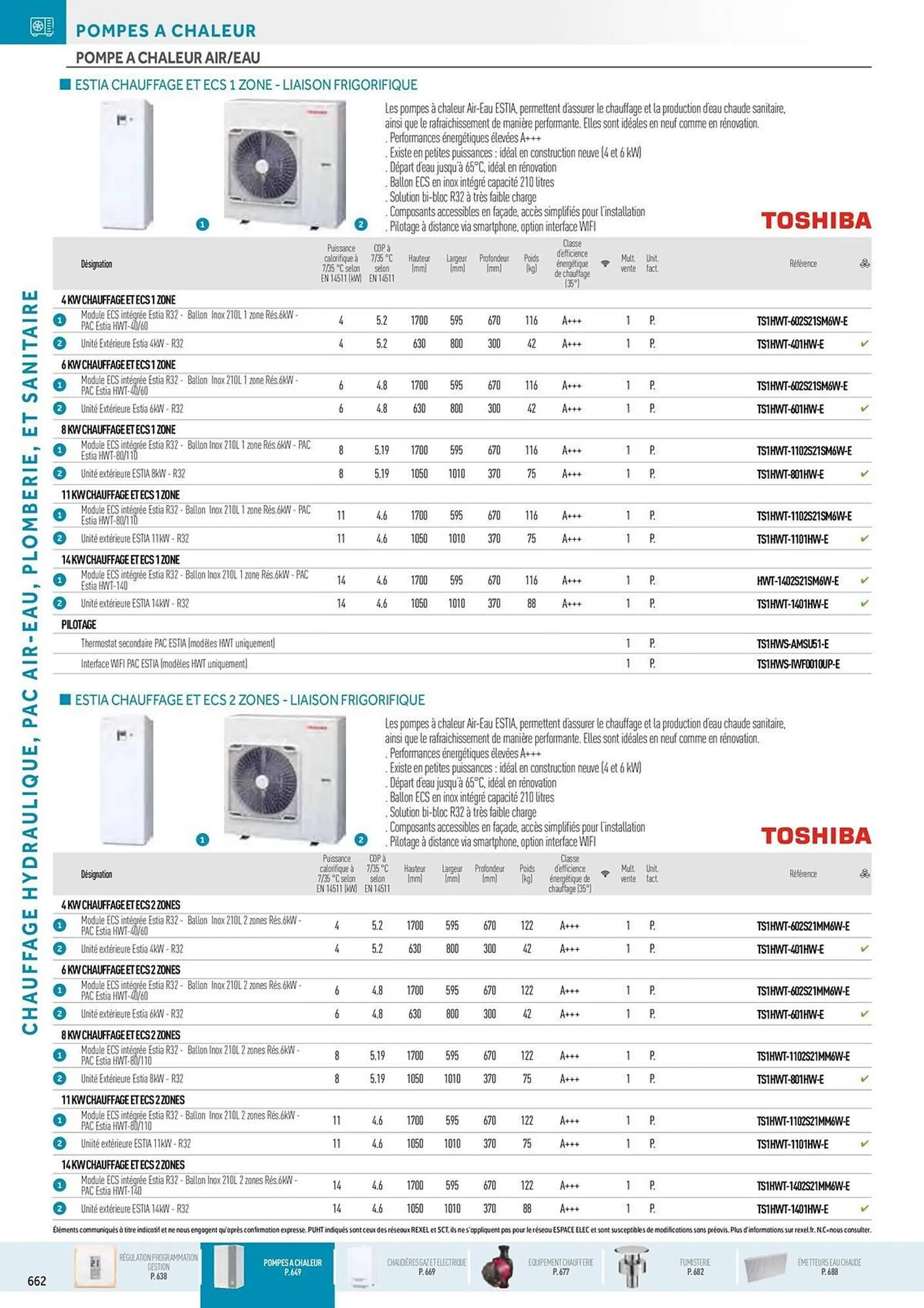 Catalogue Rexel du 20 décembre au 28 décembre 2024 - Catalogue page 28