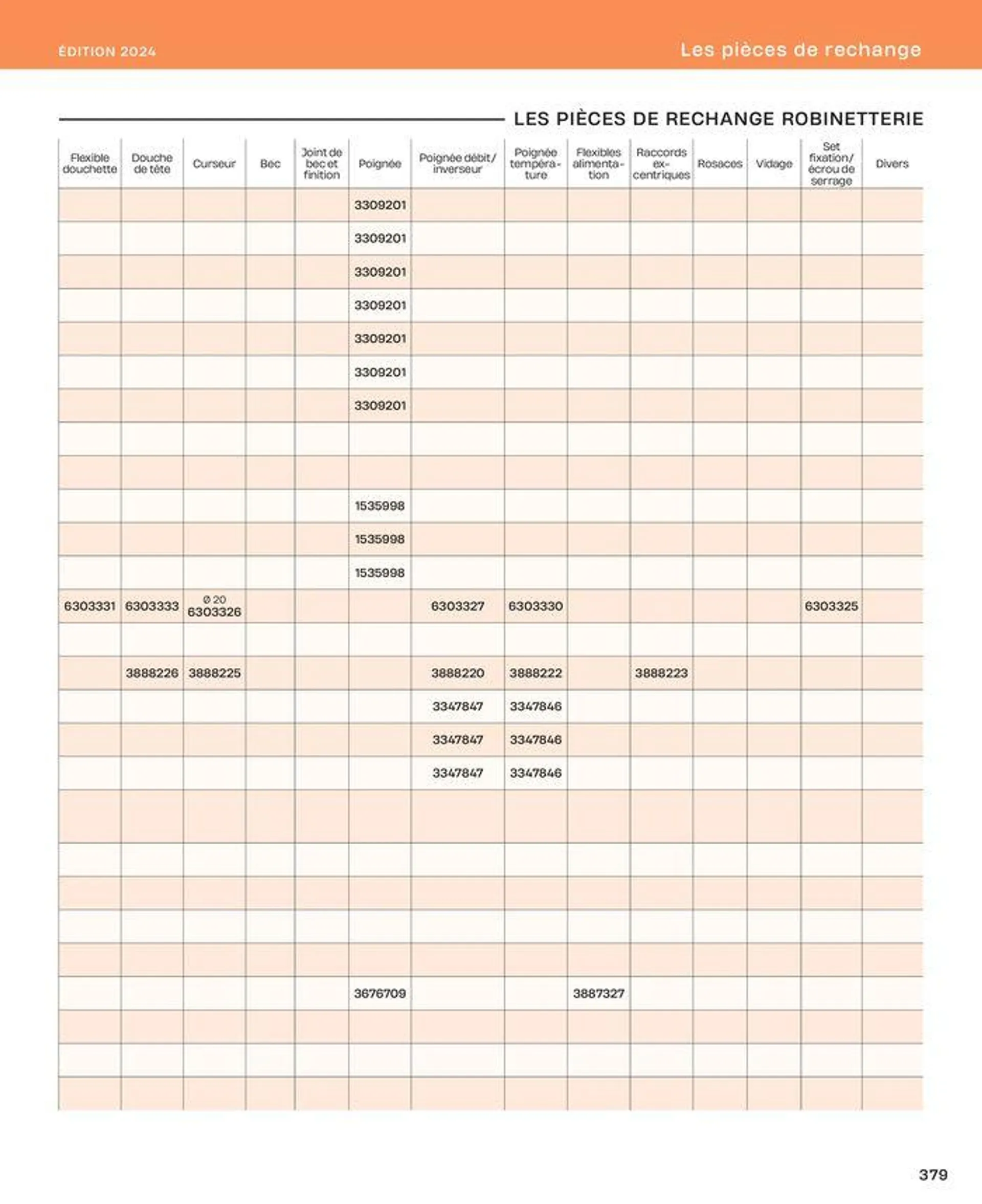 La salle de bain en toute sérénité du 2 juillet au 31 décembre 2024 - Catalogue page 379