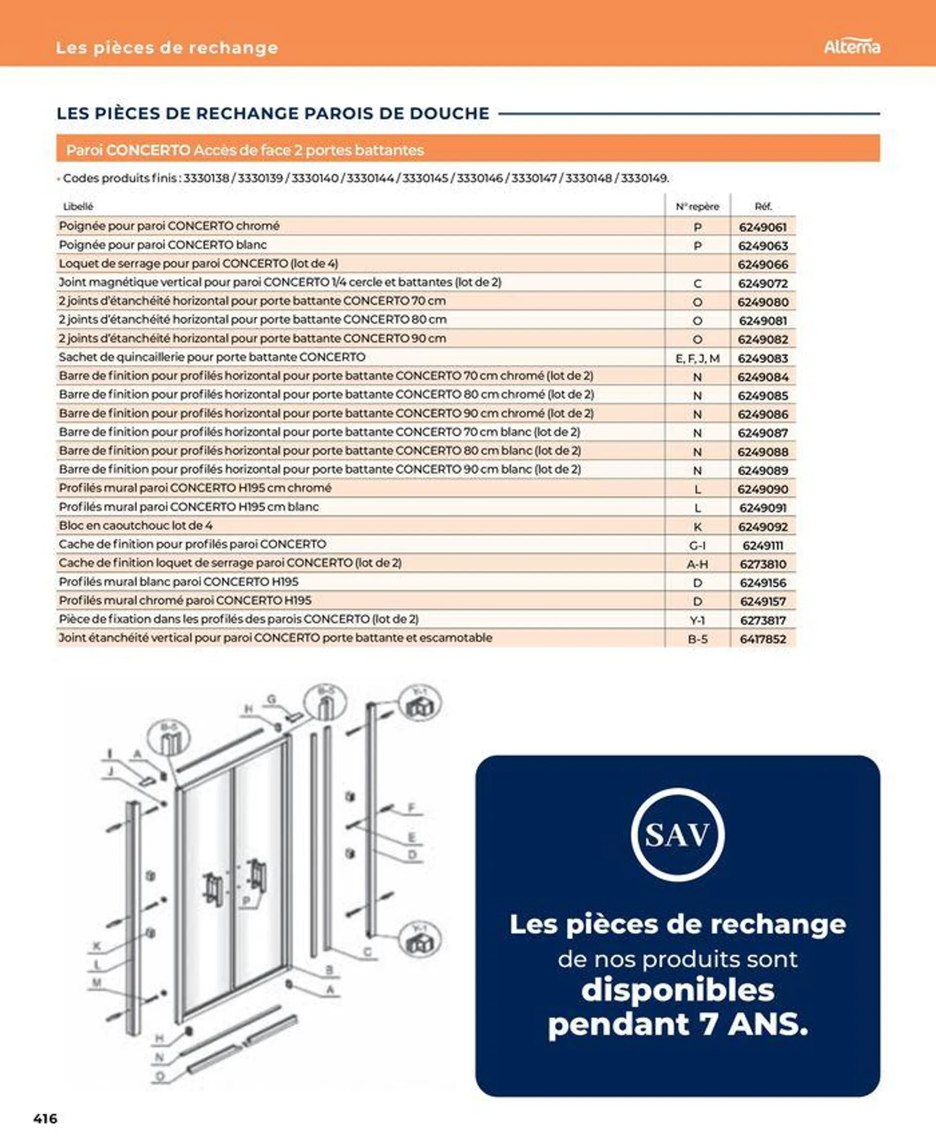 La salle de bain en toute sérénité du 17 janvier au 31 août 2024 - Catalogue page 416