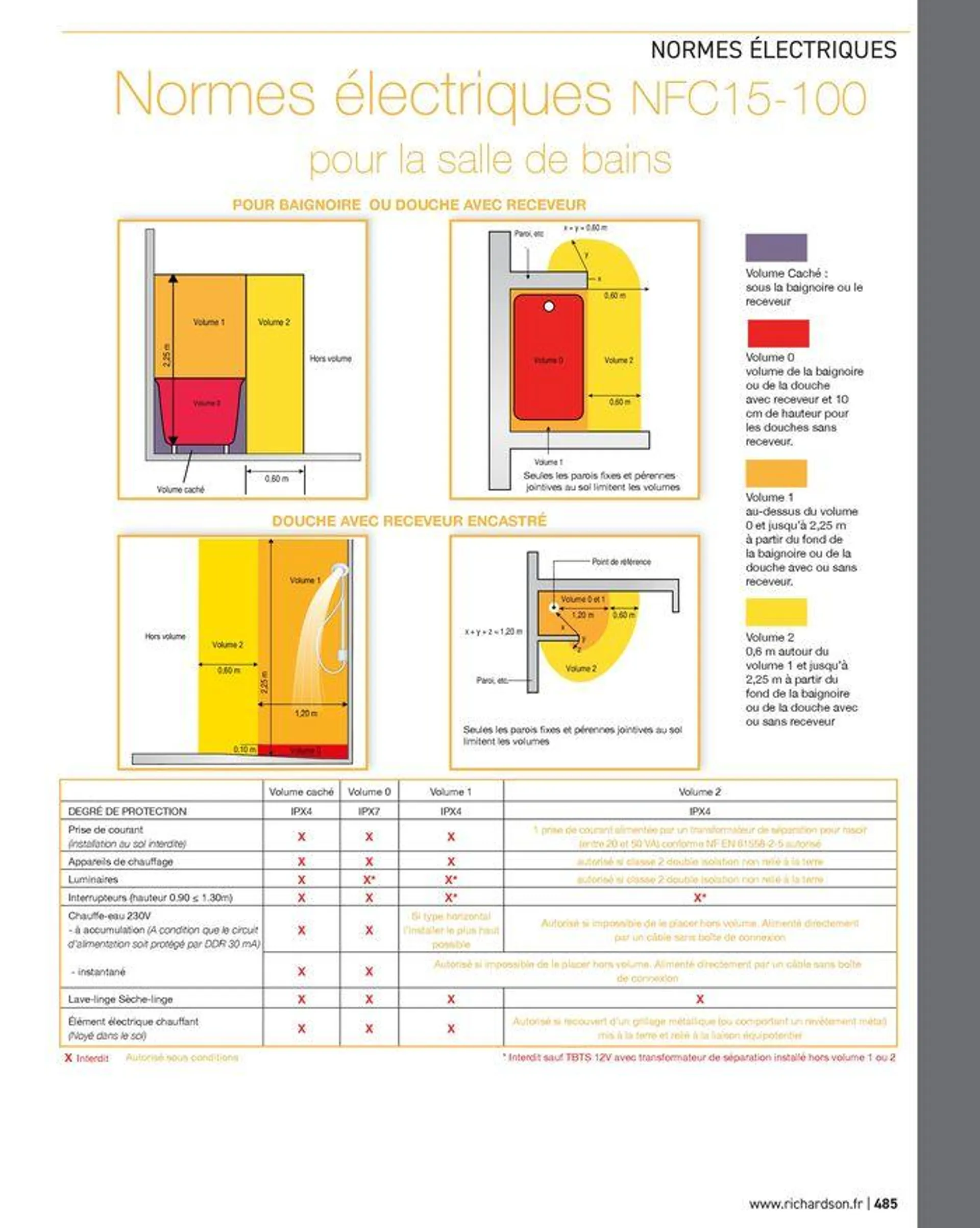 Salle de bains et carrelage 2024 - 487