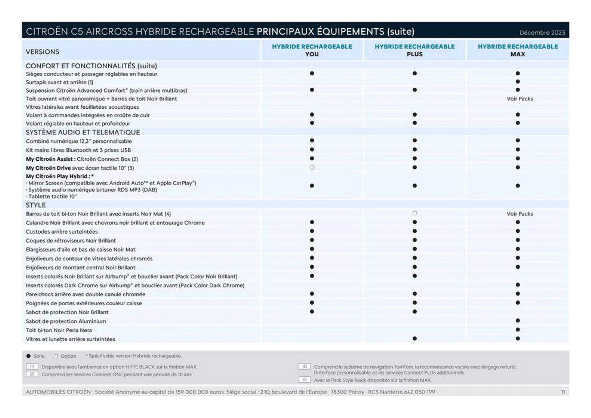 CITROËN C5 AIRCROSS HYBRIDE RECHARGEABLE_ du 21 février au 31 janvier 2025 - Catalogue page 11