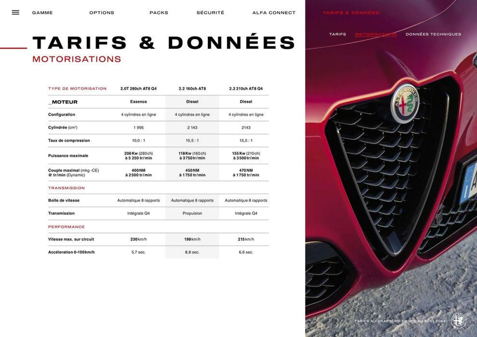 Alfa Romeo STELVIO du 24 avril au 24 avril 2025 - Catalogue page 18