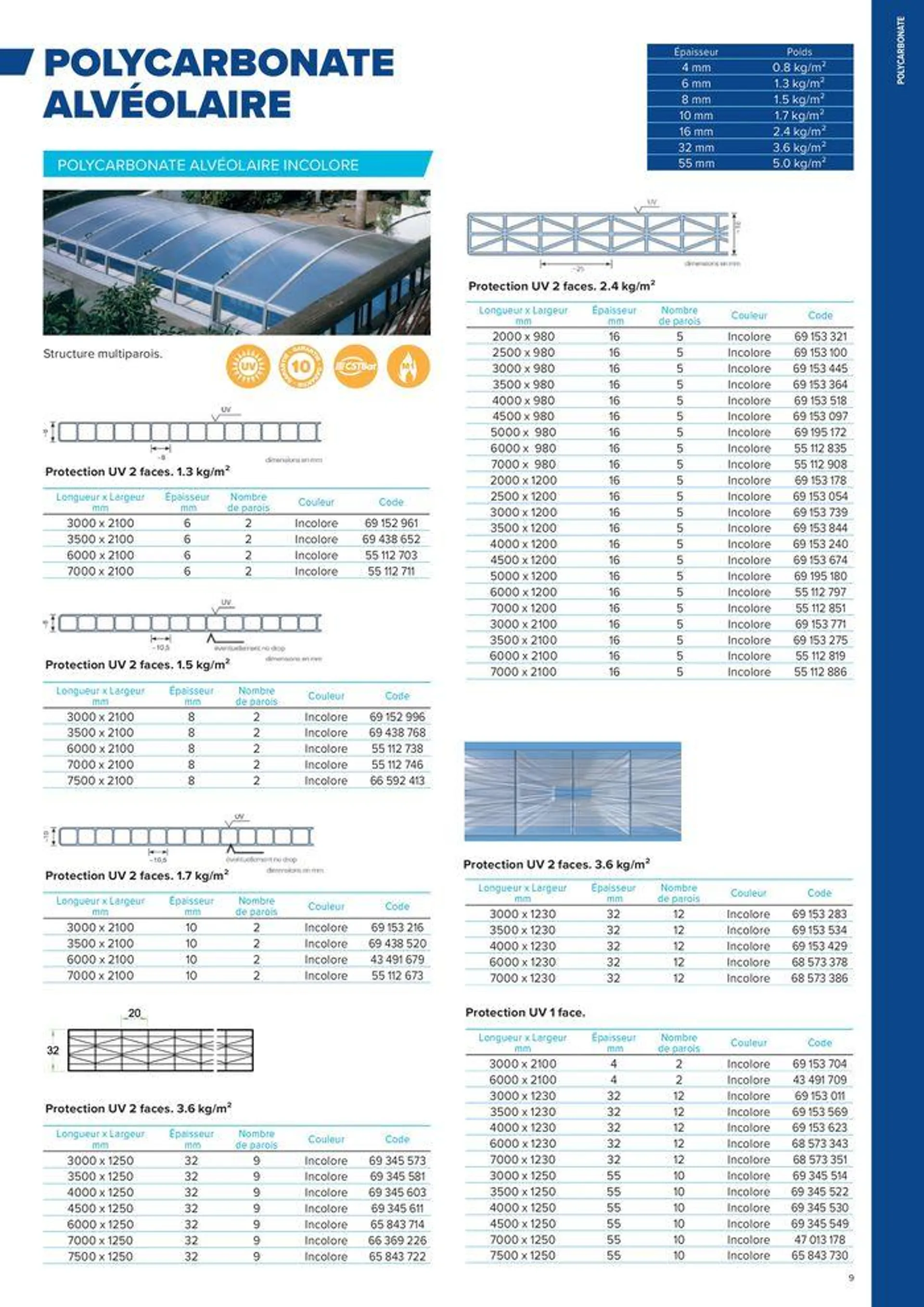 PLASTIQUES INDUSTRIELS du 13 mars au 31 décembre 2024 - Catalogue page 9