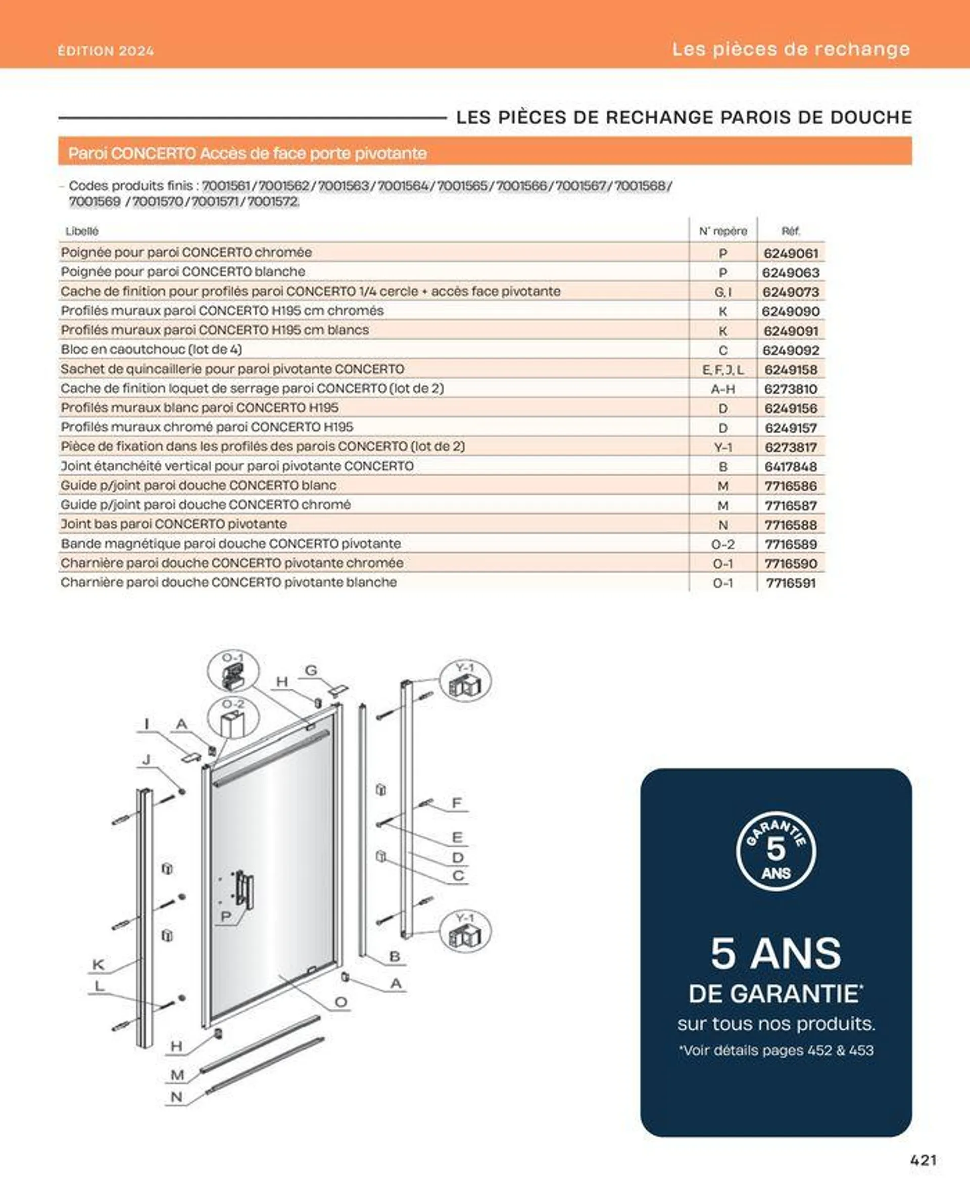 La salle de bain en toute sérénité - 421