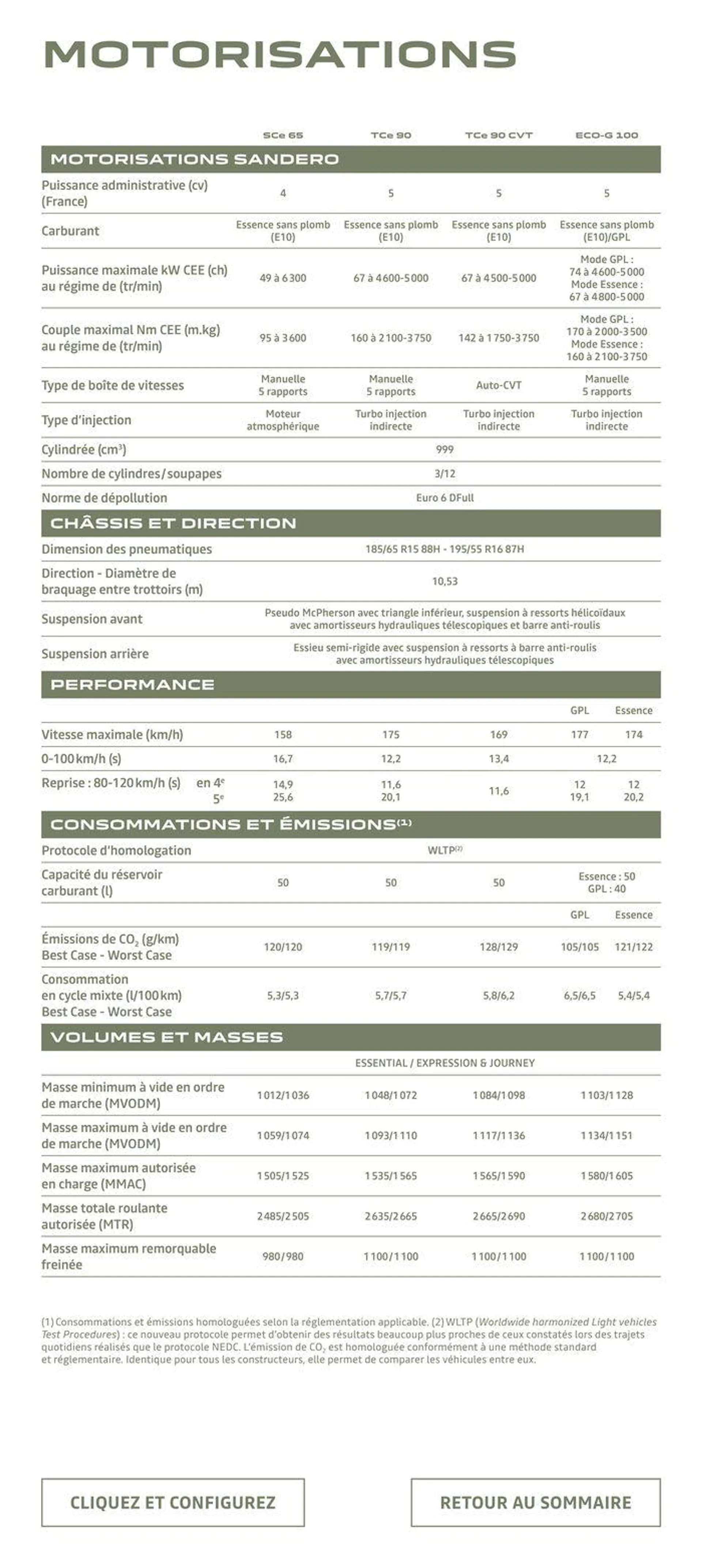 Dacia Sandero du 4 juillet au 31 janvier 2025 - Catalogue page 18