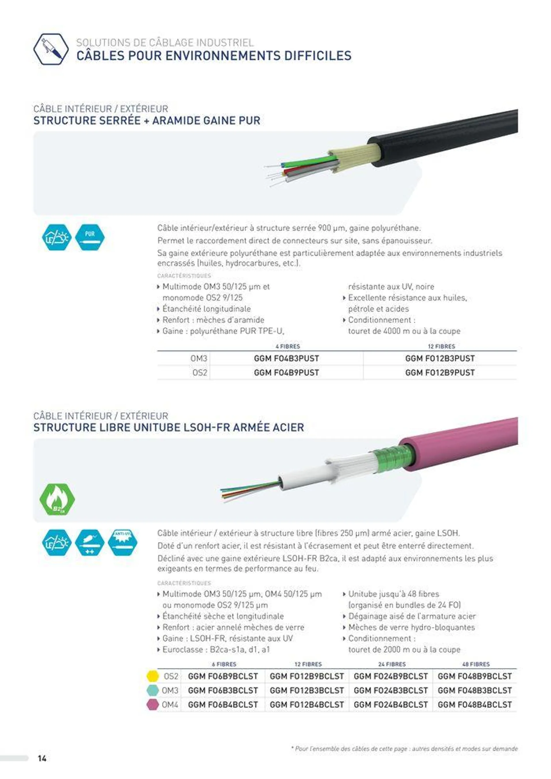 SOLUTIONS POUR ENVIRONNEMENTS INDUSTRIELS - 14