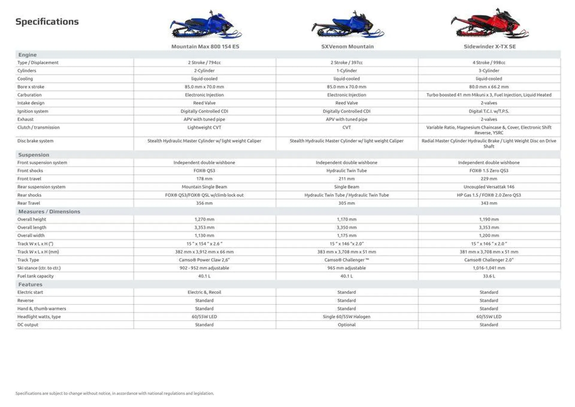 Catalogue Yamaha Motoneiges - Snowmobiles du 18 juin au 31 décembre 2024 - Catalogue page 31