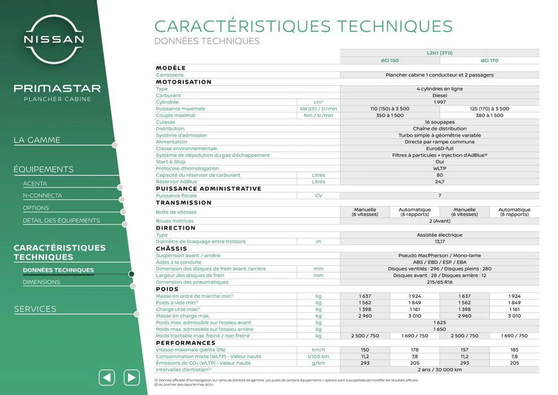 Nissan Primastar_ du 29 février au 1 mars 2025 - Catalogue page 21