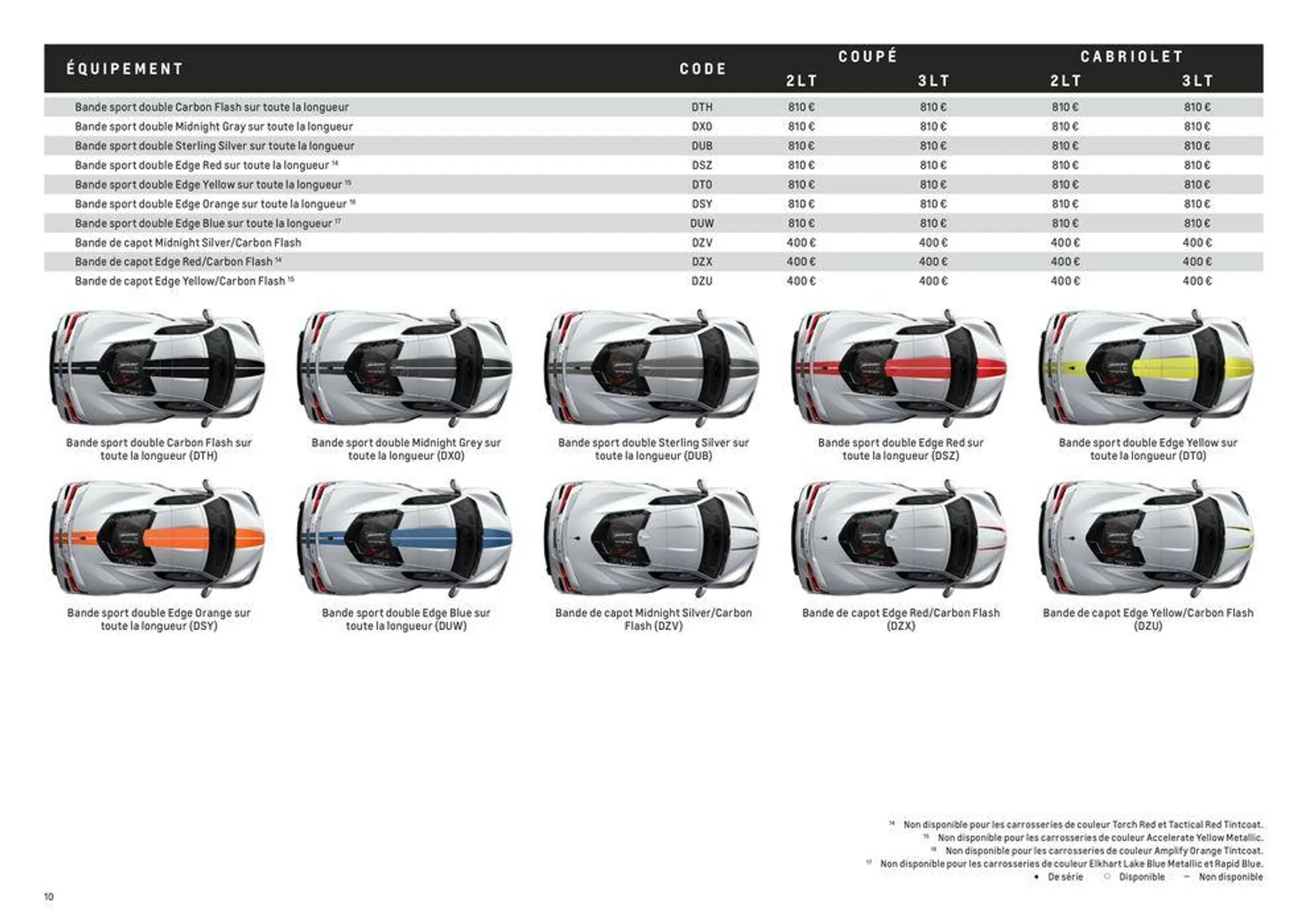 Année modéle 2023 - 10