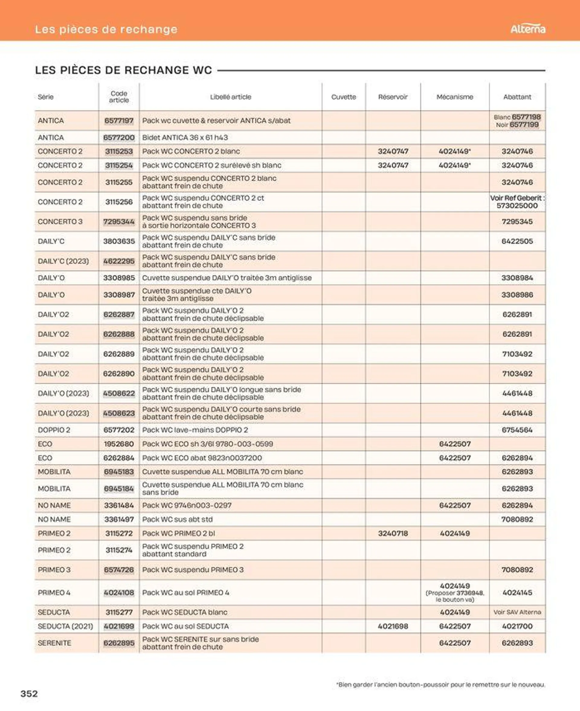 La salle de bain en toute sérénité du 2 juillet au 31 décembre 2024 - Catalogue page 352