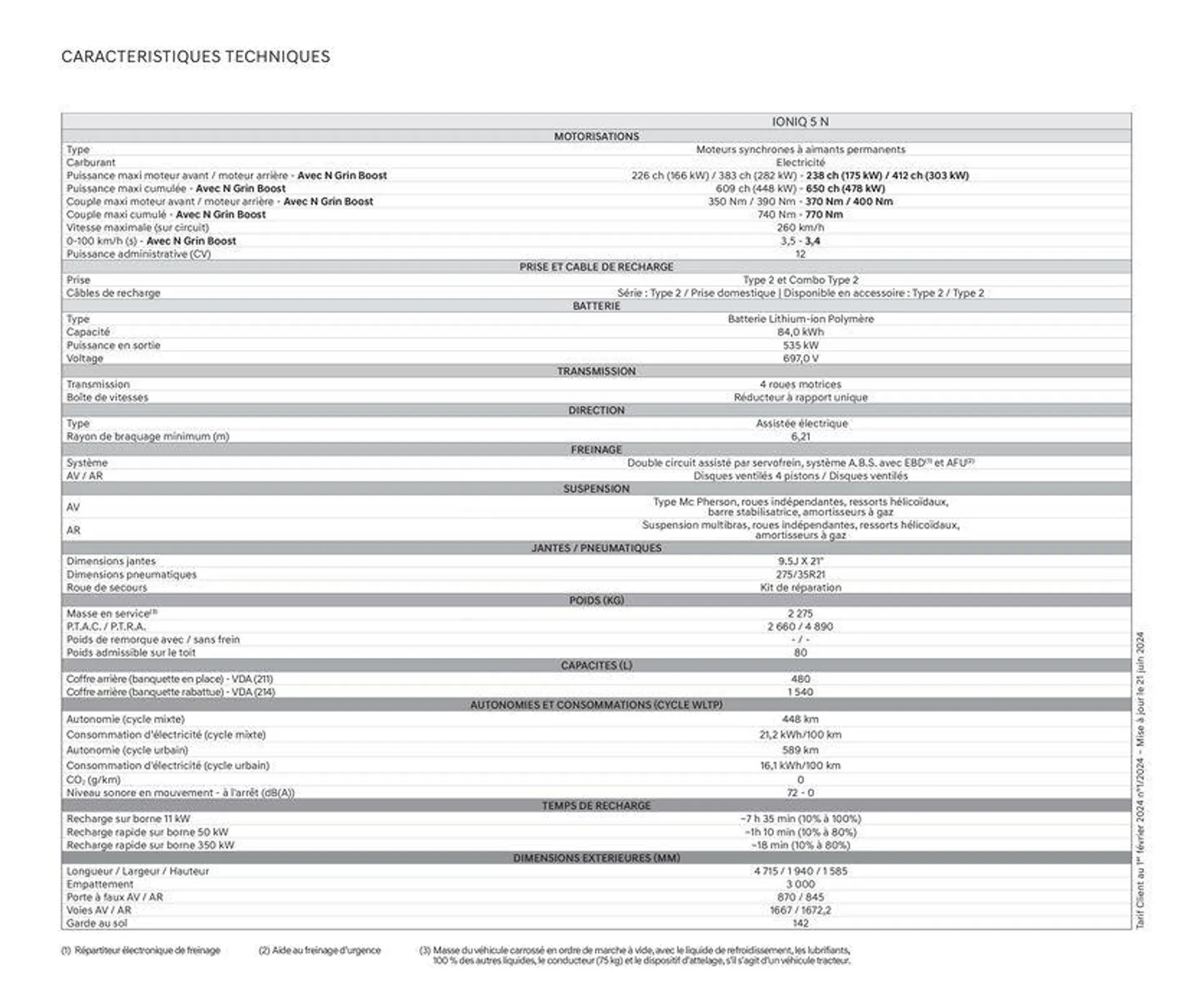 Hyundai IONIQ 5 N du 23 juillet au 23 juillet 2025 - Catalogue page 2