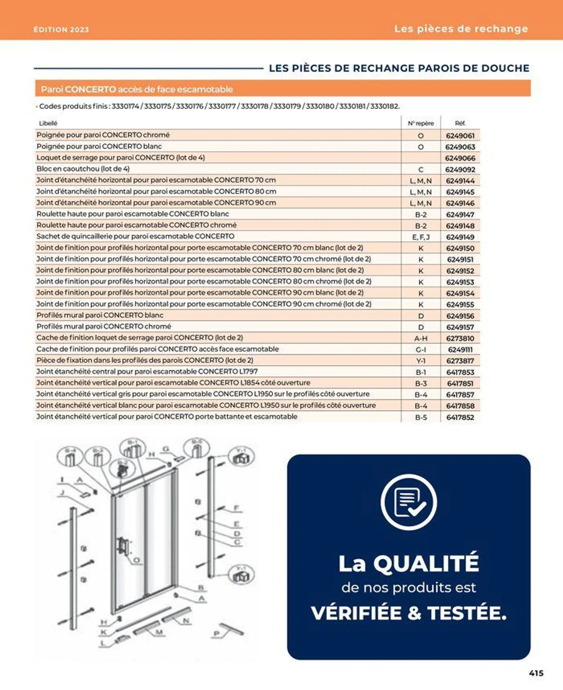 La salle de bain en toute sérénité du 17 janvier au 31 août 2024 - Catalogue page 415