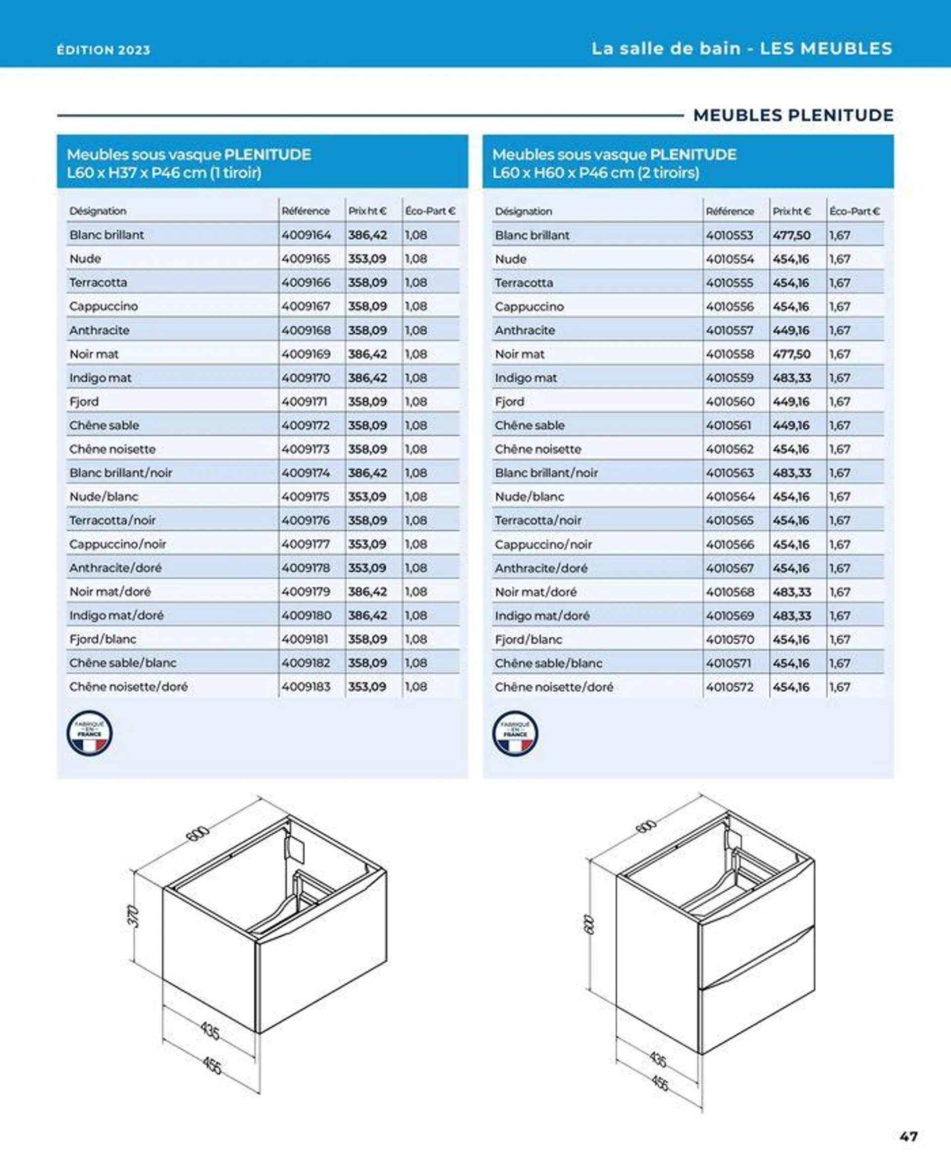 La salle de bain en toute sérénité du 17 janvier au 31 août 2024 - Catalogue page 47