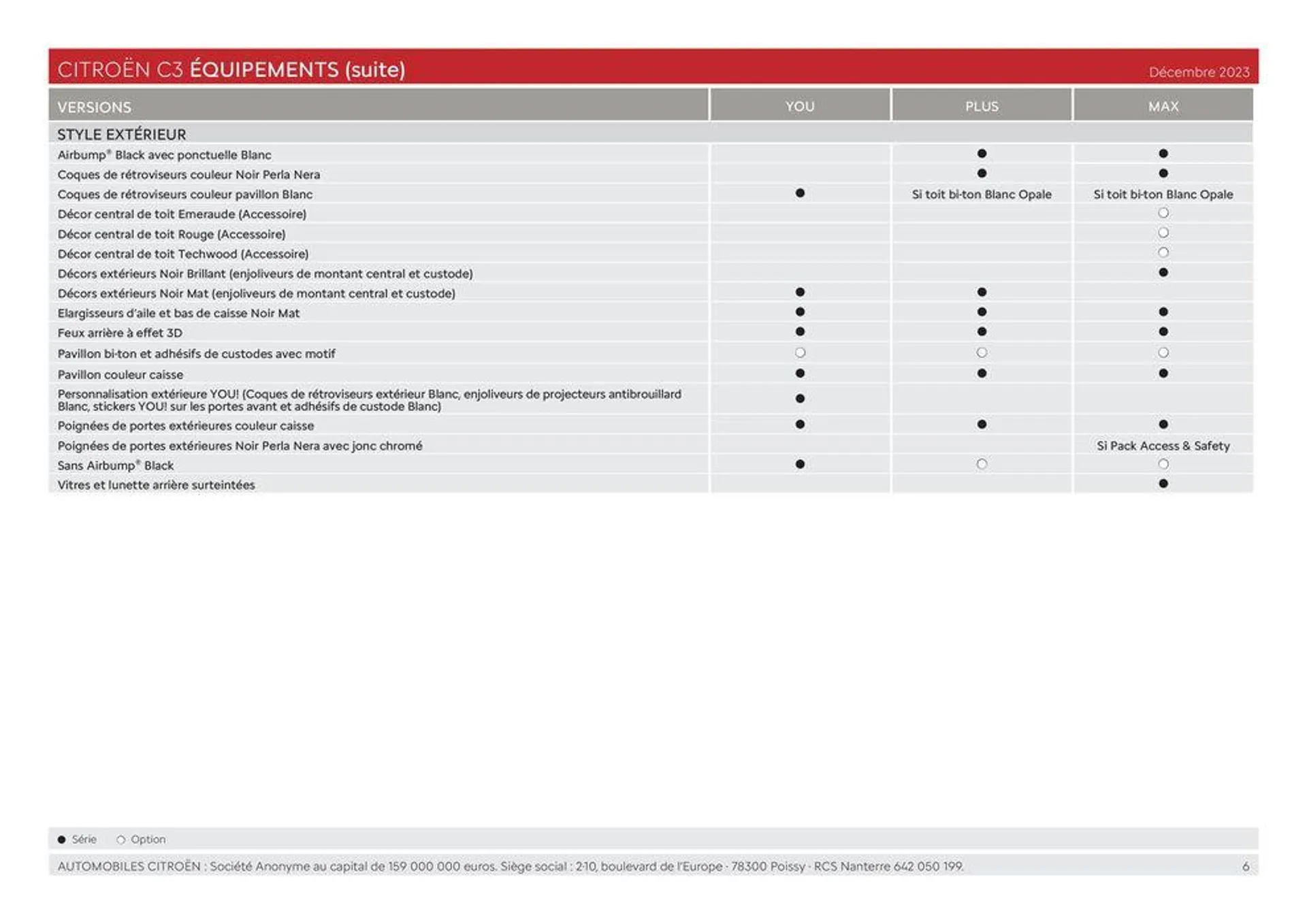 C3 - Versions et caractéristiques du 8 février au 31 janvier 2025 - Catalogue page 6