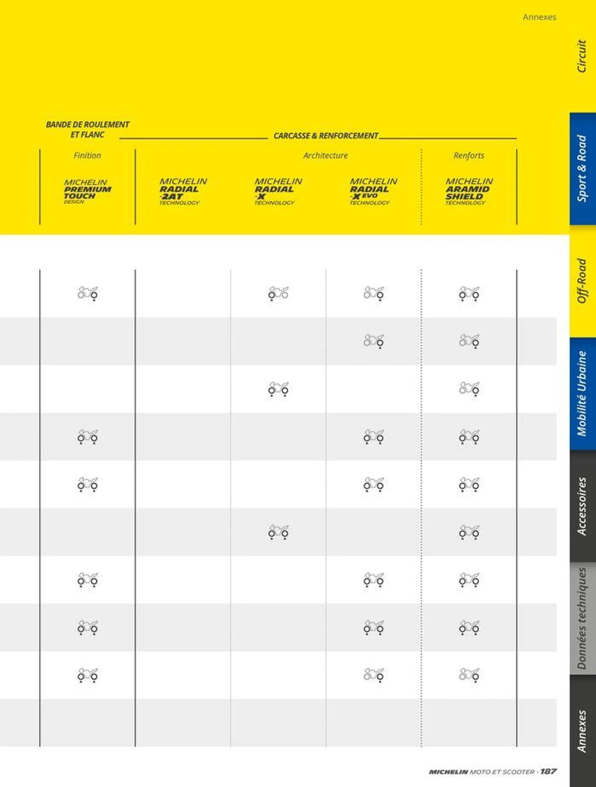 MICHELIN Deux Roues 2024 du 10 juin au 31 décembre 2024 - Catalogue page 187