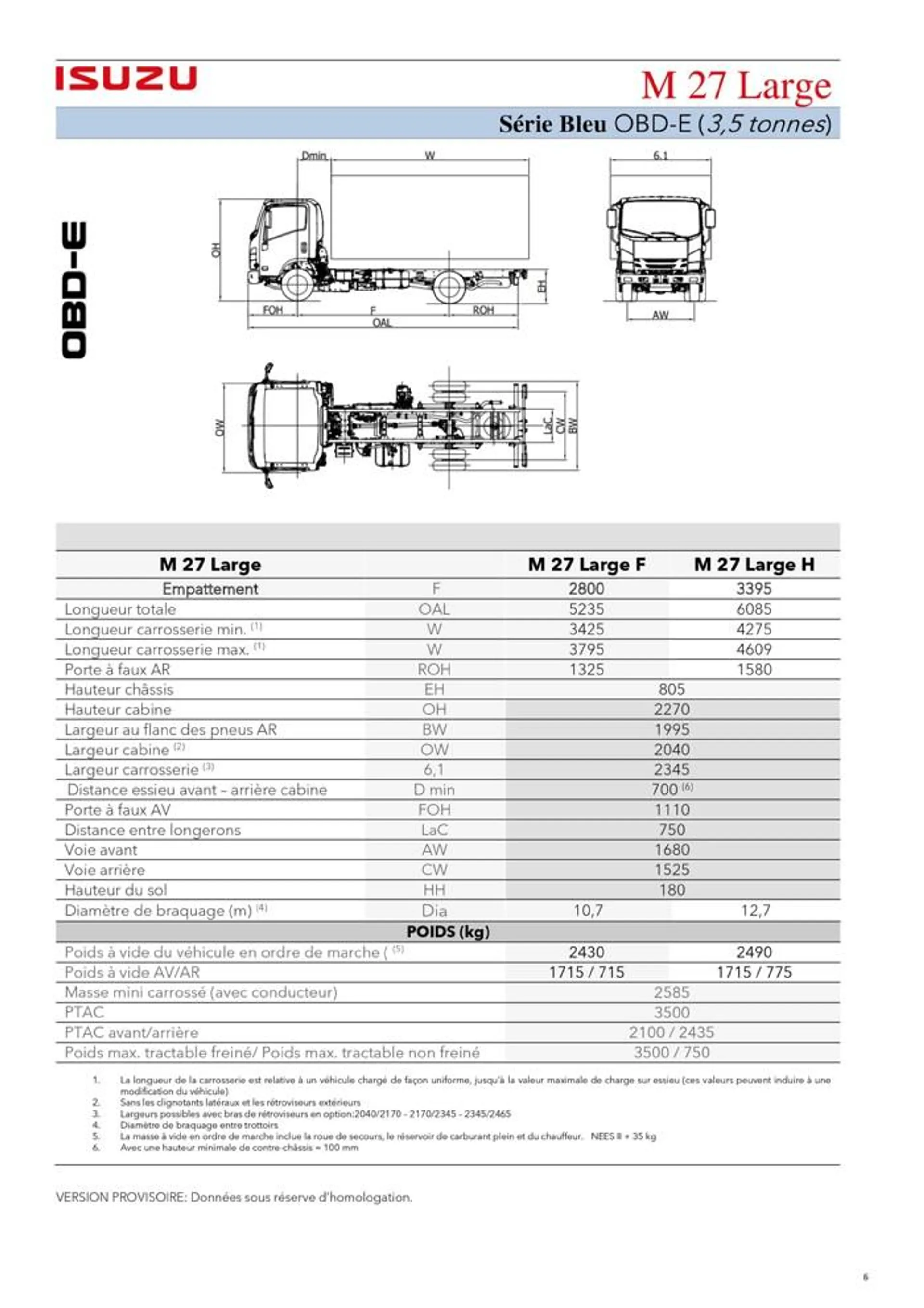 Listino serie N-F OBDE - 6