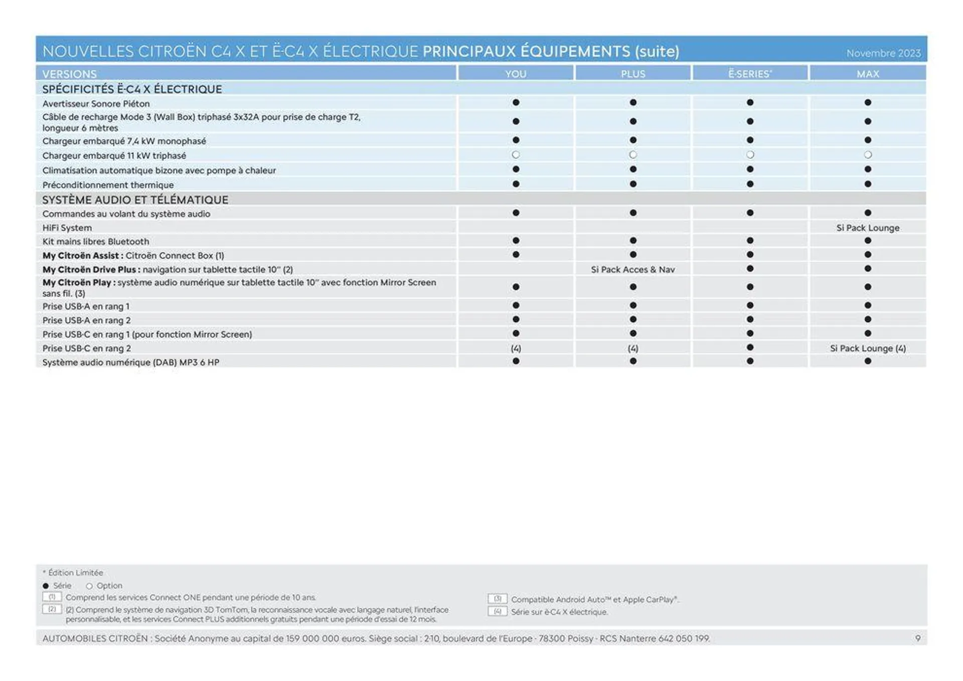 Citroën Ë-C4 X ÉLECTRIQUE Caractéristiques du 4 juillet au 31 décembre 2024 - Catalogue page 9