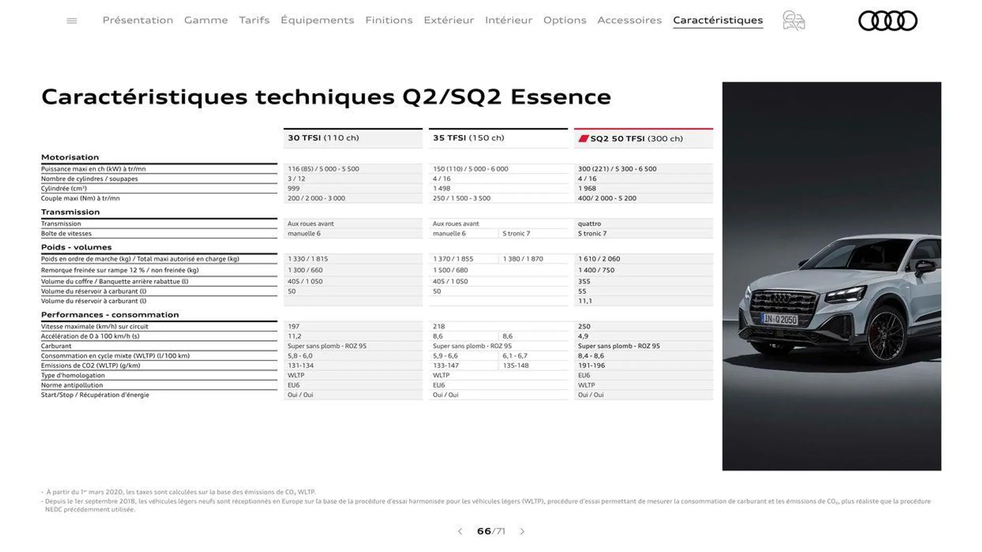 Audi Q2 du 20 août au 31 décembre 2024 - Catalogue page 66