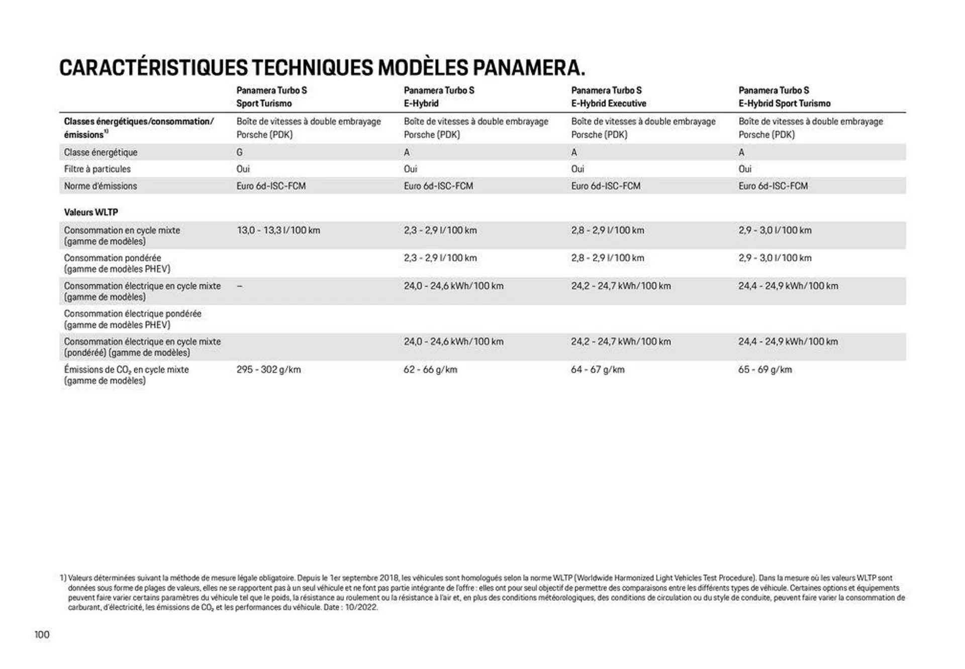 Modèles Porsche du 12 décembre au 31 décembre 2024 - Catalogue page 100