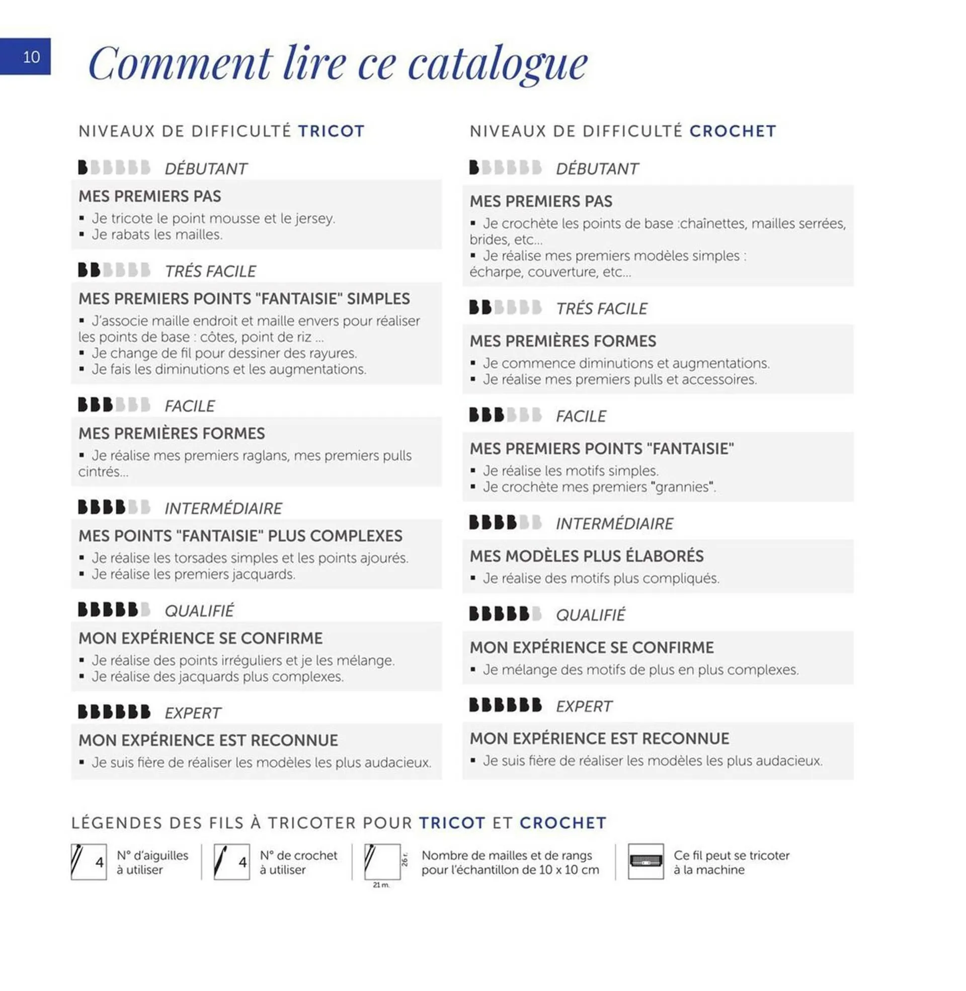 Catalogue Bergère de France du 21 février au 31 décembre 2024 - Catalogue page 135