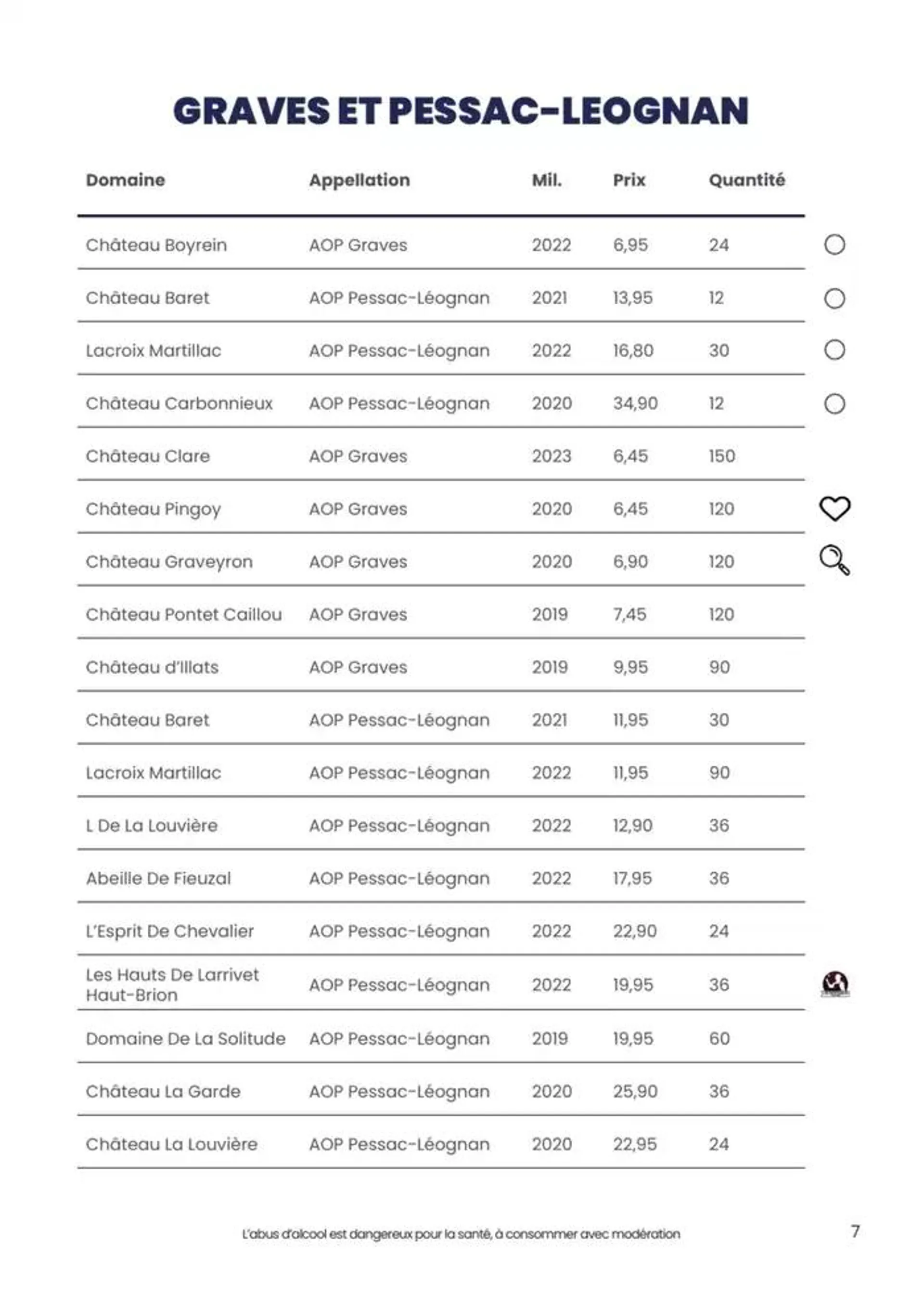 foire aux vins dautomne du 1 octobre au 12 octobre 2024 - Catalogue page 33