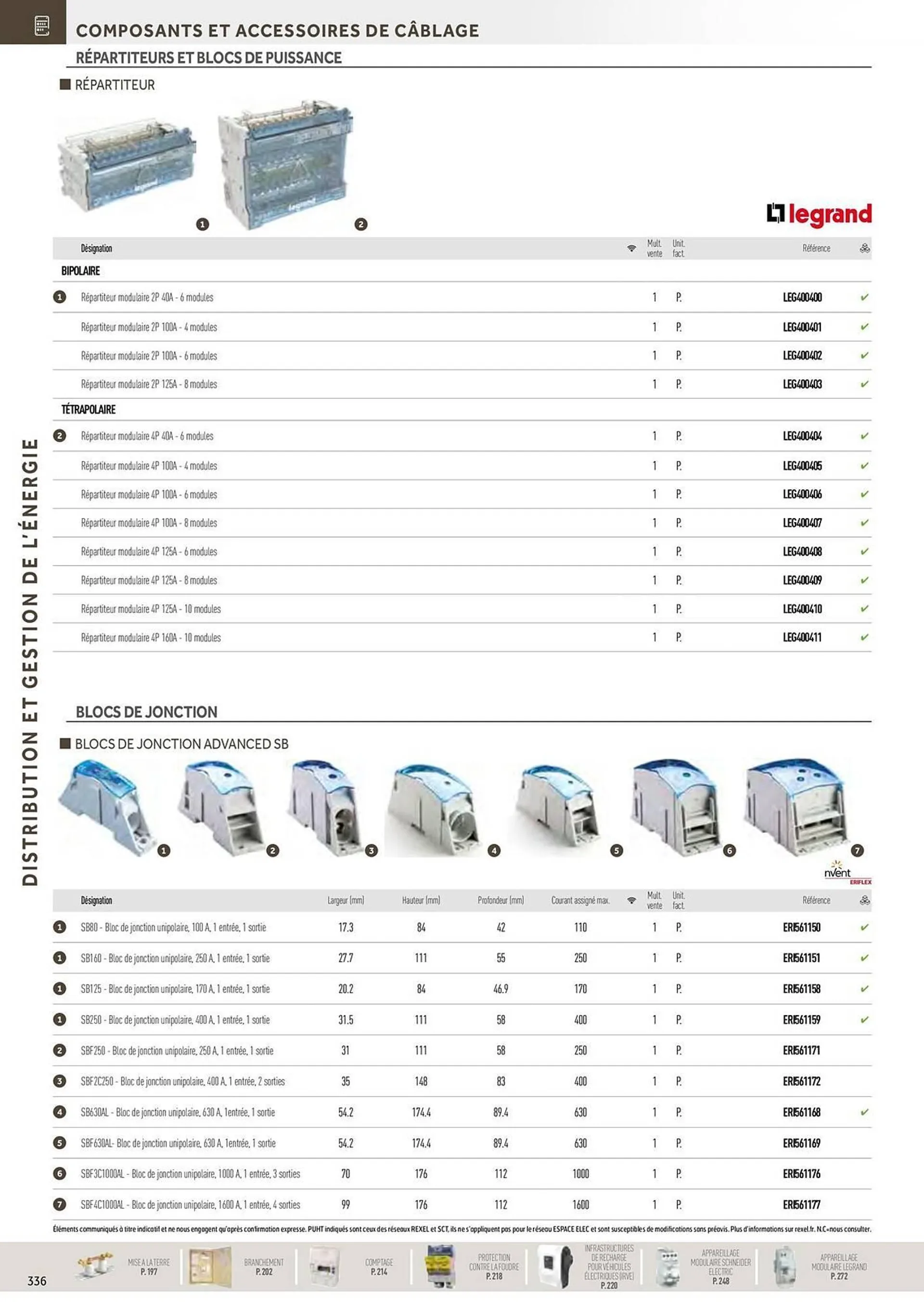 Catalogue Rexel du 20 décembre au 28 décembre 2024 - Catalogue page 142