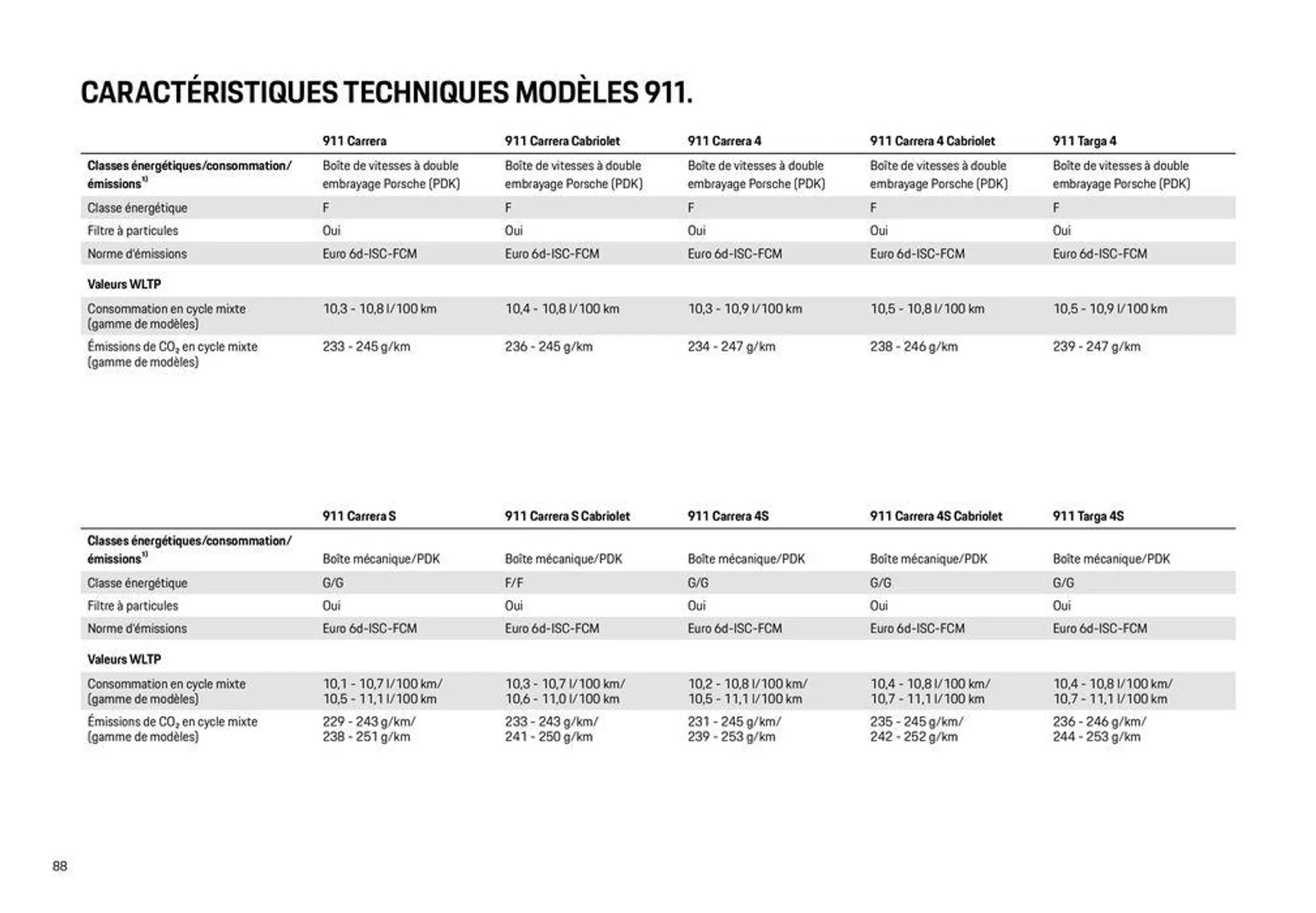 Modèles Porsche du 12 décembre au 31 décembre 2024 - Catalogue page 88