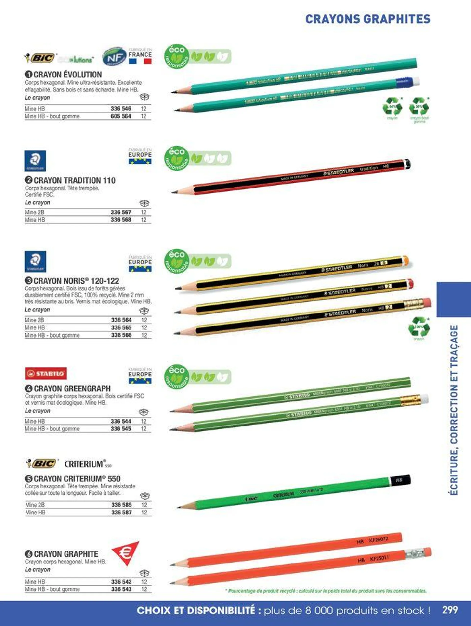 Bien plus que des produits... du 5 juillet au 31 décembre 2024 - Catalogue page 323