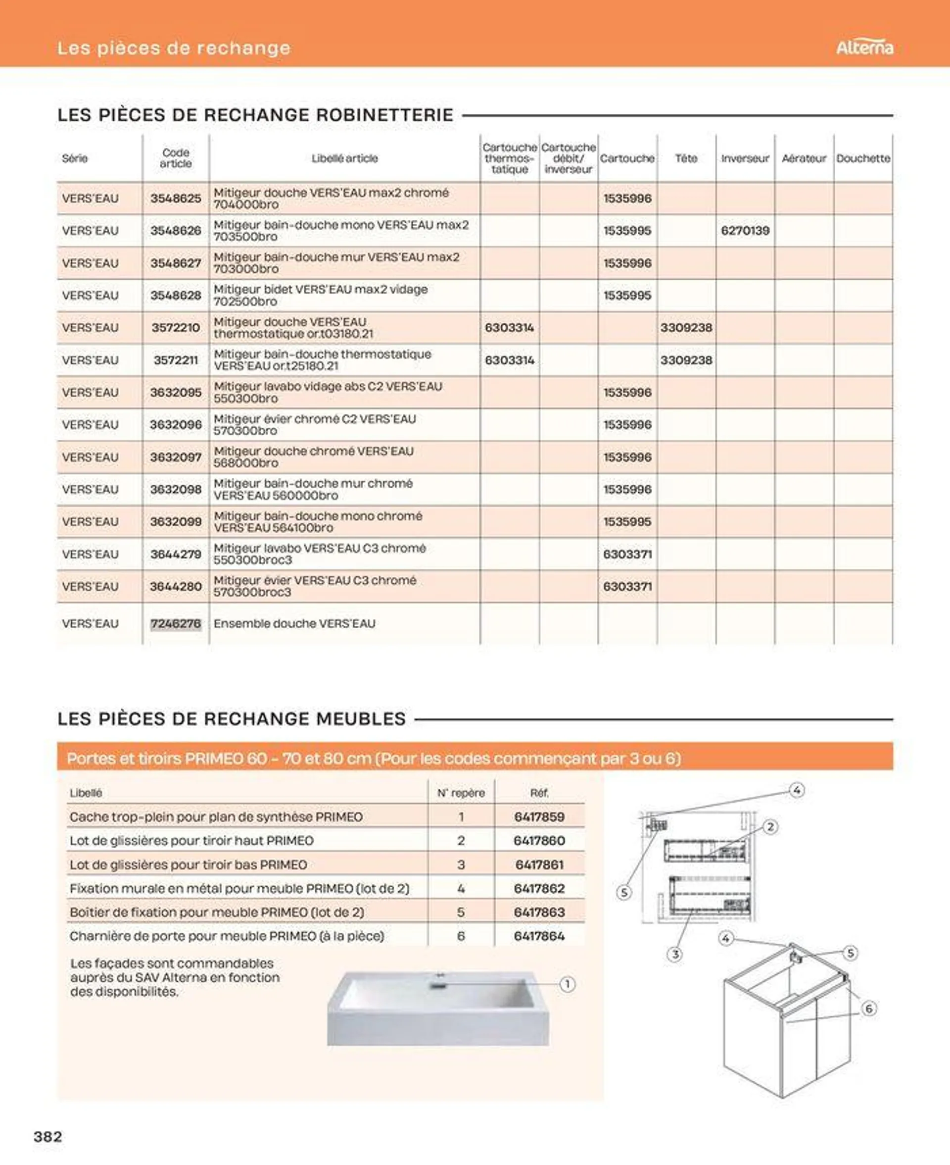 La salle de bain en toute sérénité du 2 juillet au 31 décembre 2024 - Catalogue page 382