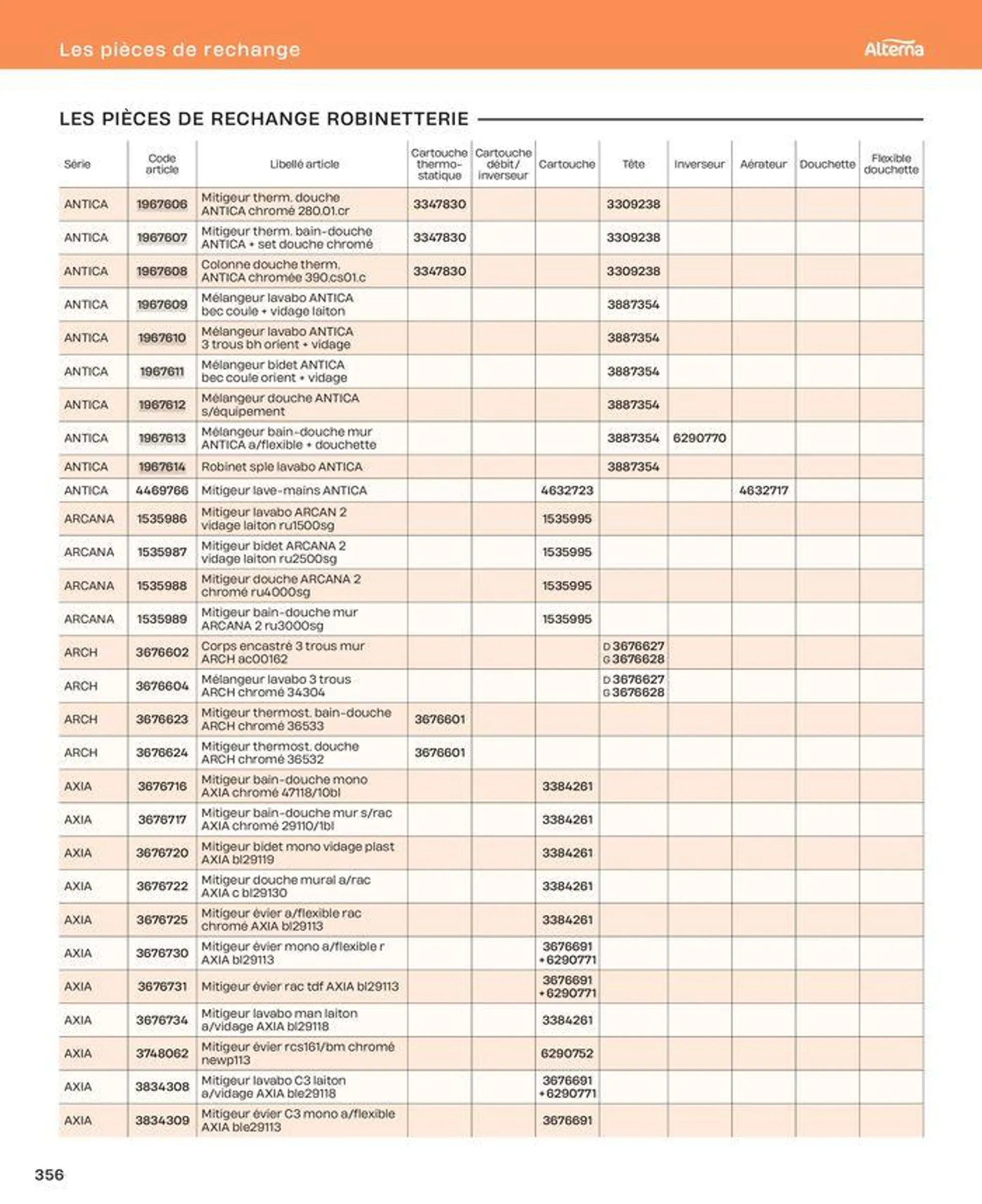 La salle de bain en toute sérénité du 2 juillet au 31 décembre 2024 - Catalogue page 356