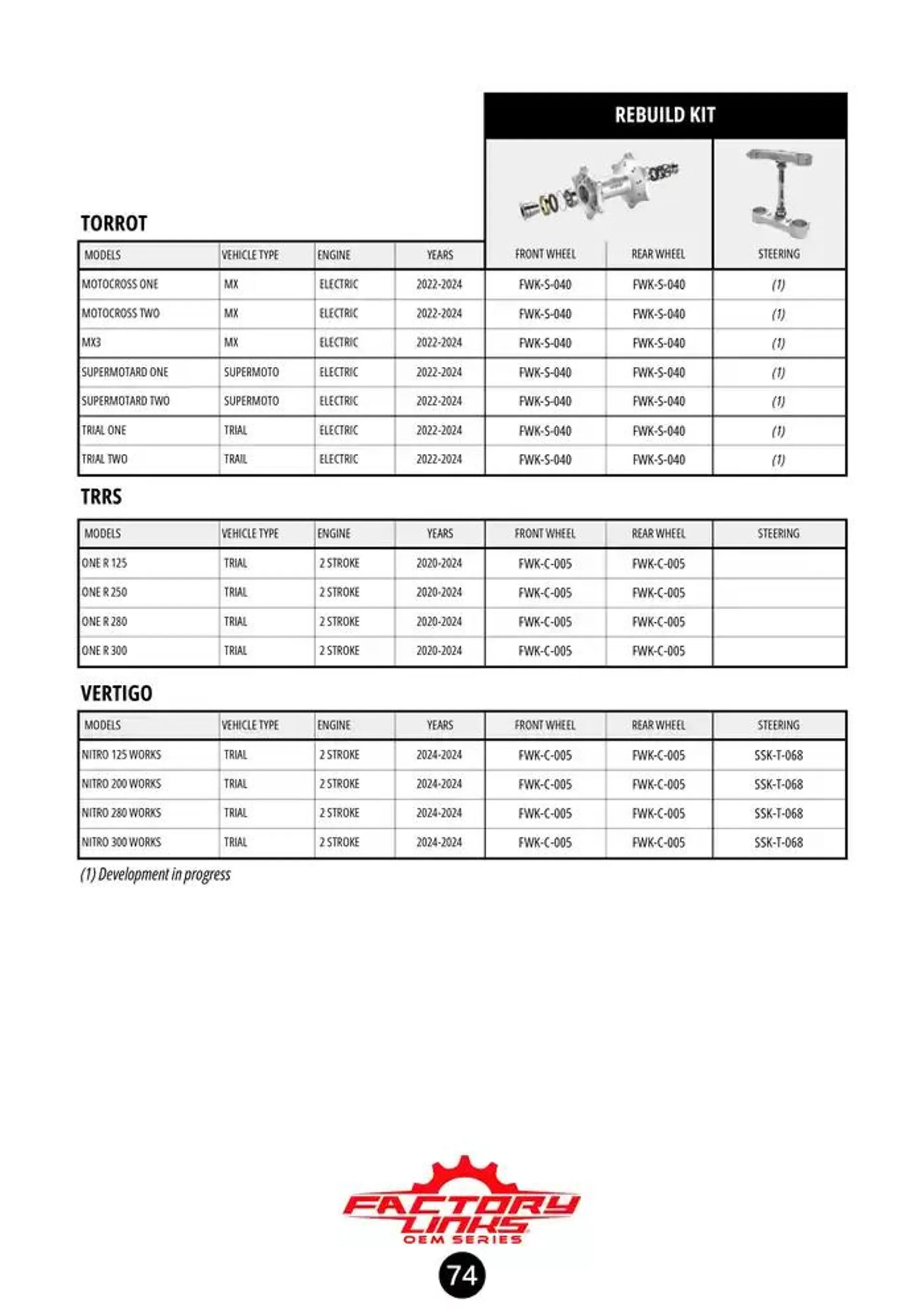 FACTORY LINKS 2024 du 10 octobre au 31 décembre 2024 - Catalogue page 74