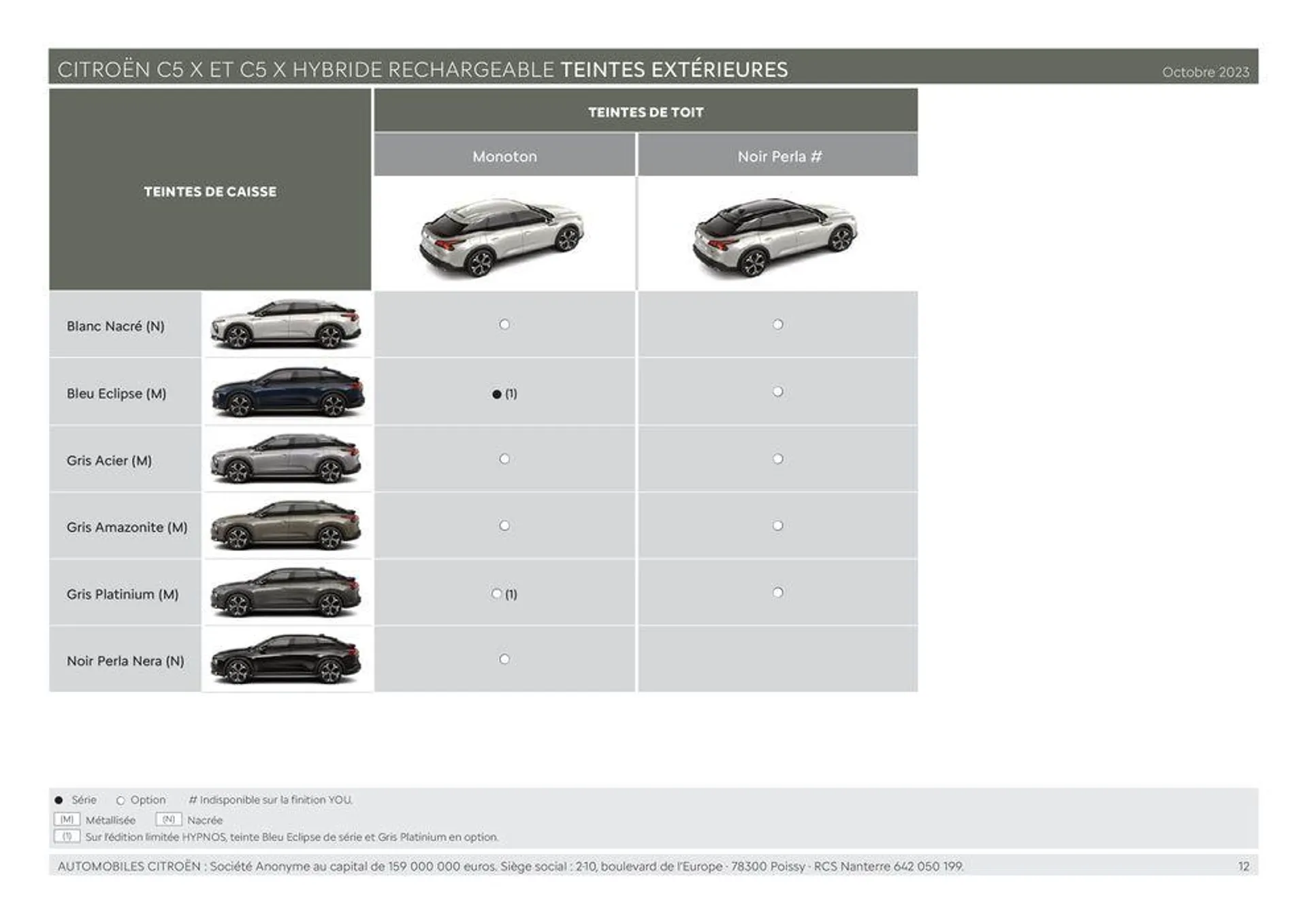 Citroën C5 X HYBRIDE RECHARGEABLE Caractéristiques du 4 juillet au 31 décembre 2024 - Catalogue page 12