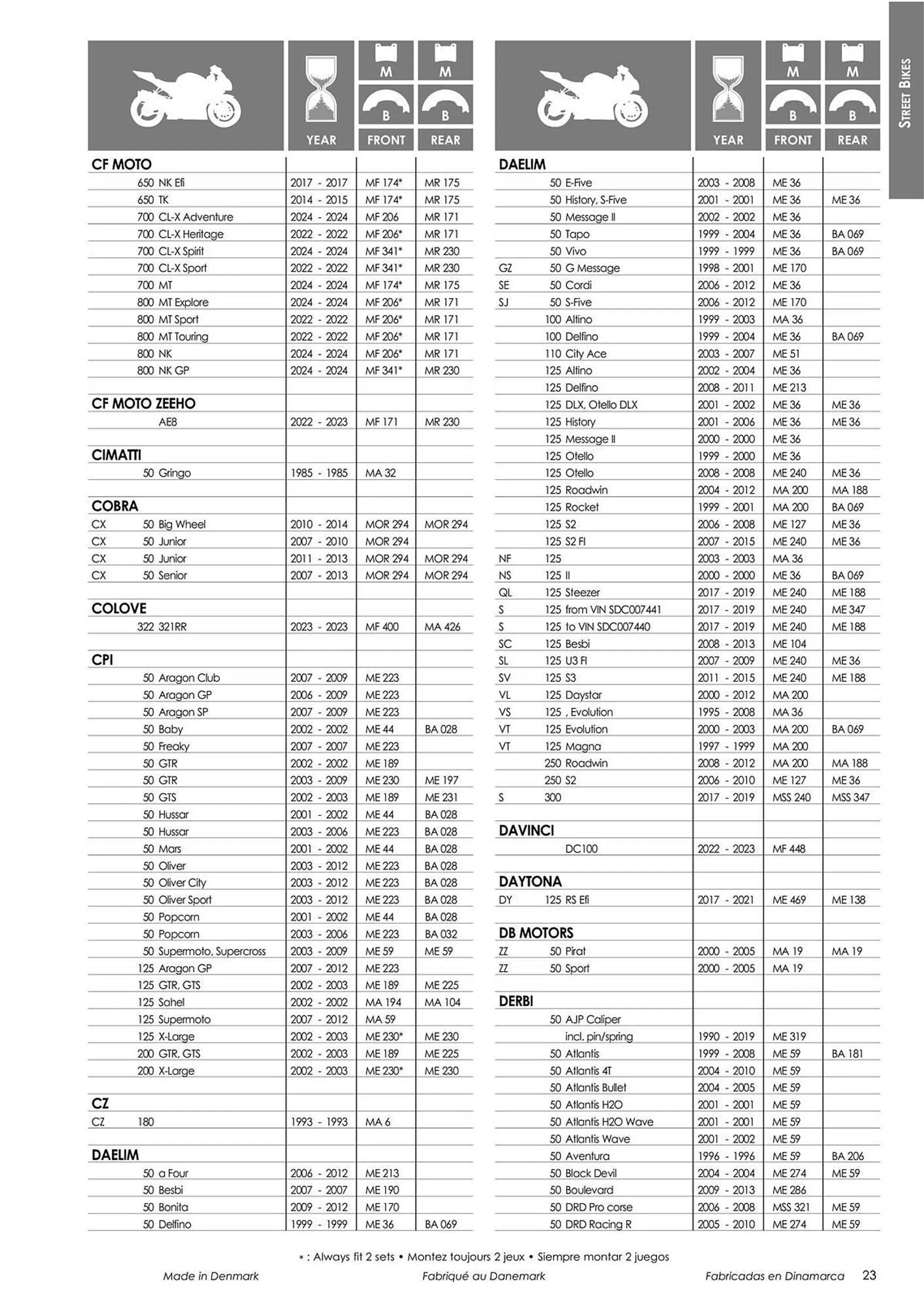 Catalogue Bihr du 18 mars au 31 décembre 2024 - Catalogue page 25