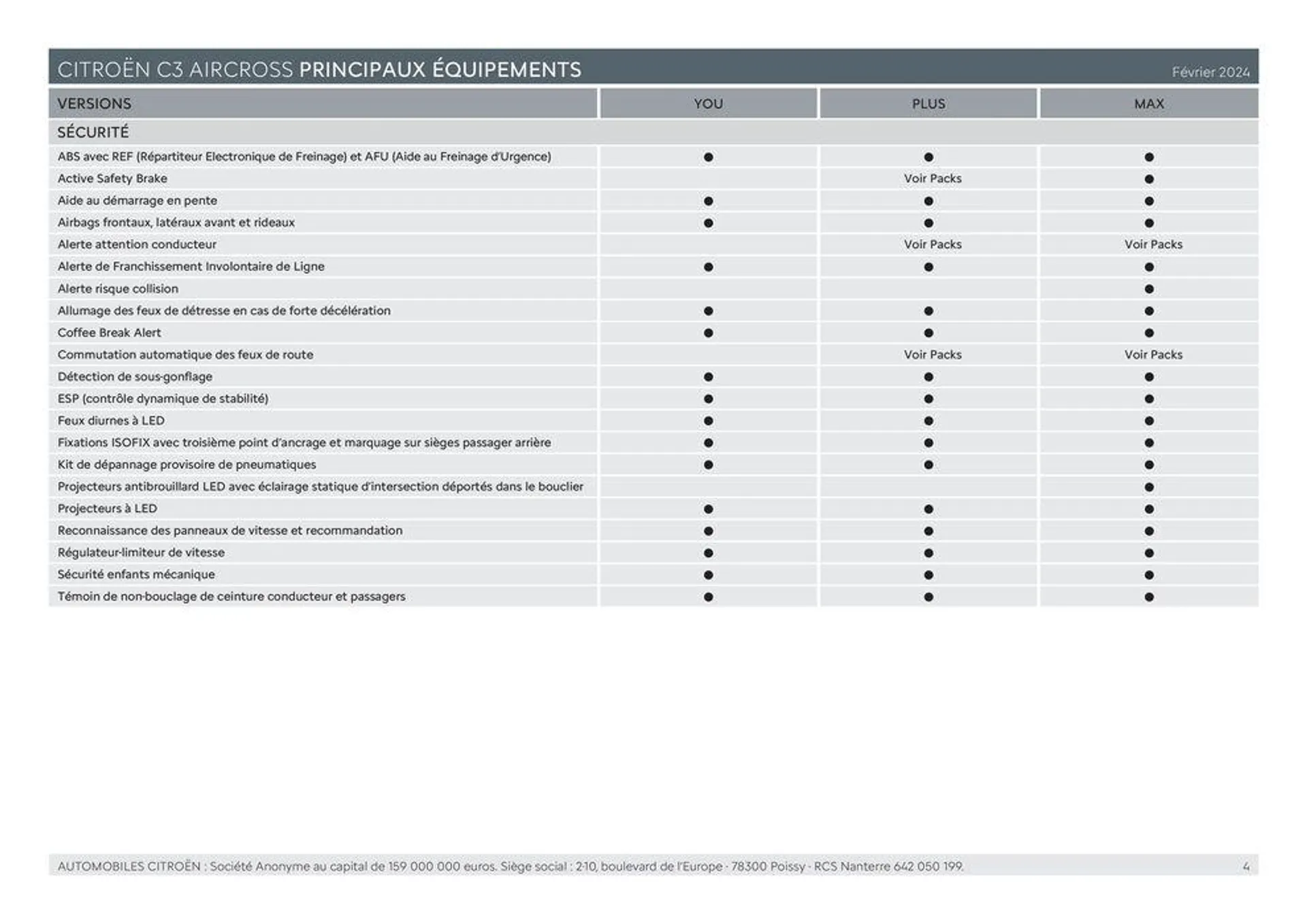 C3 AIRCROSS - Versions et caractéristiques du 11 mars au 31 décembre 2024 - Catalogue page 4