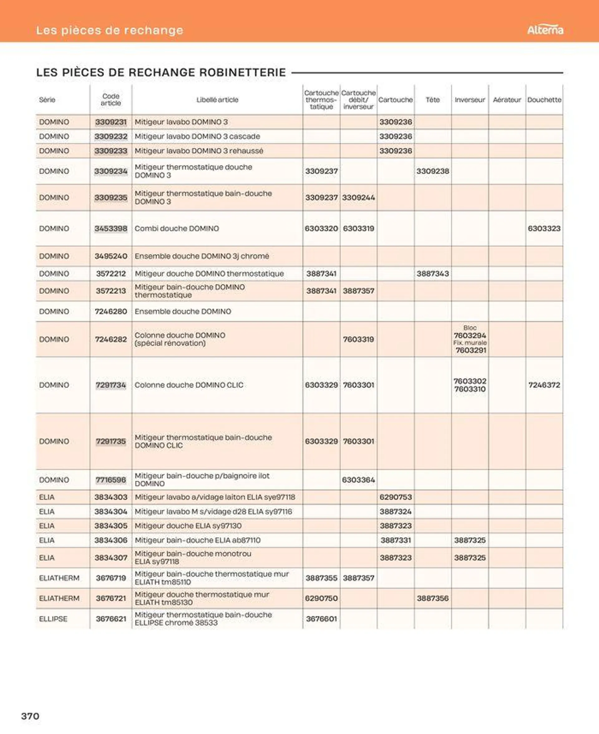 La salle de bain en toute sérénité du 2 juillet au 31 décembre 2024 - Catalogue page 370