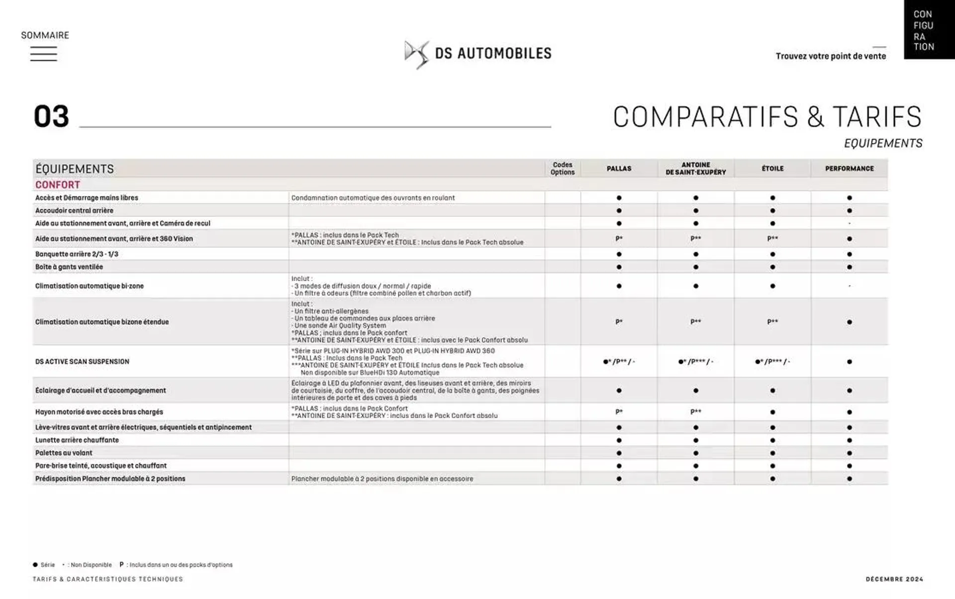 DS 7 du 12 décembre au 12 décembre 2025 - Catalogue page 34