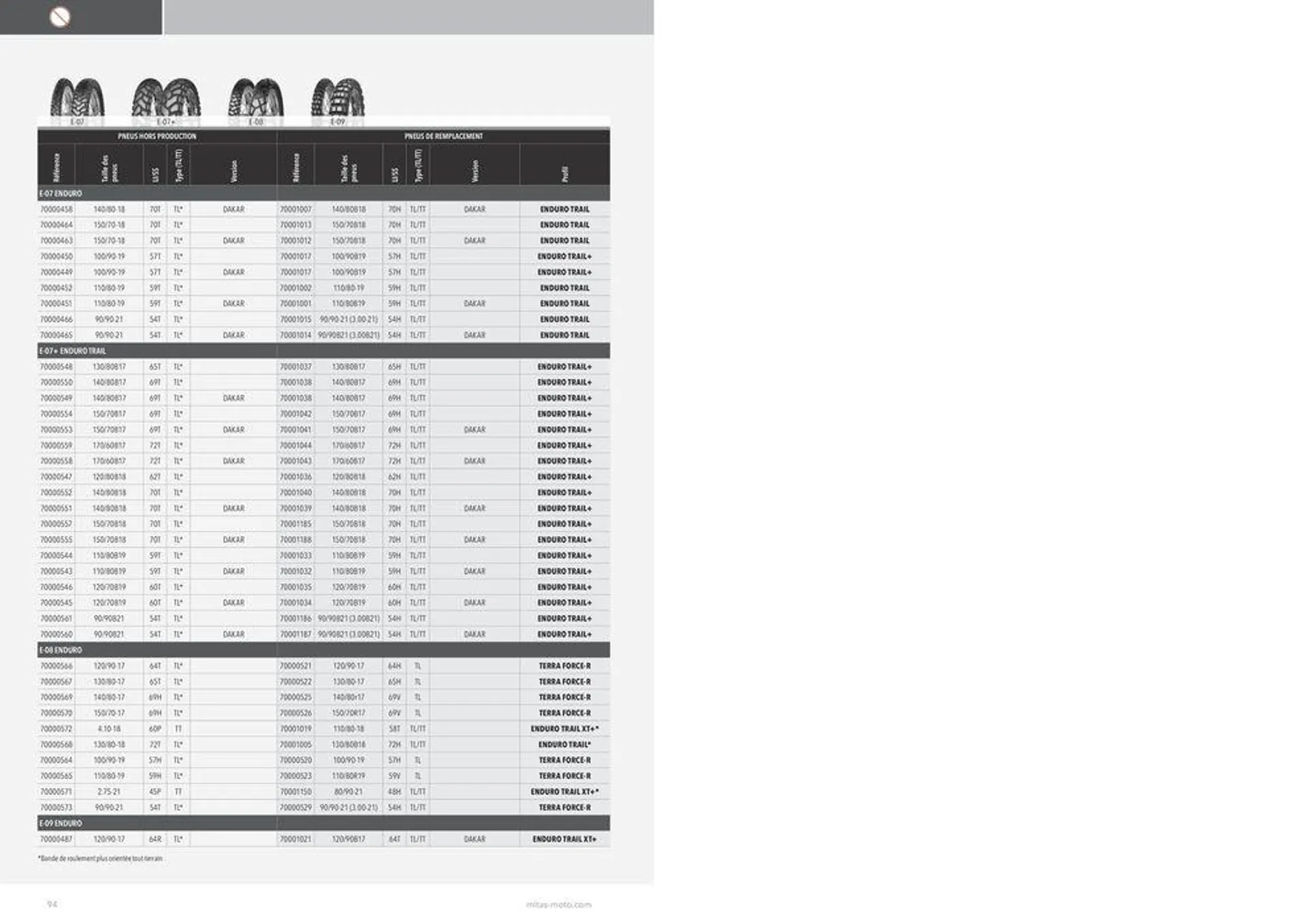 MITAS Catalogue 2024 du 22 avril au 30 novembre 2024 - Catalogue page 94