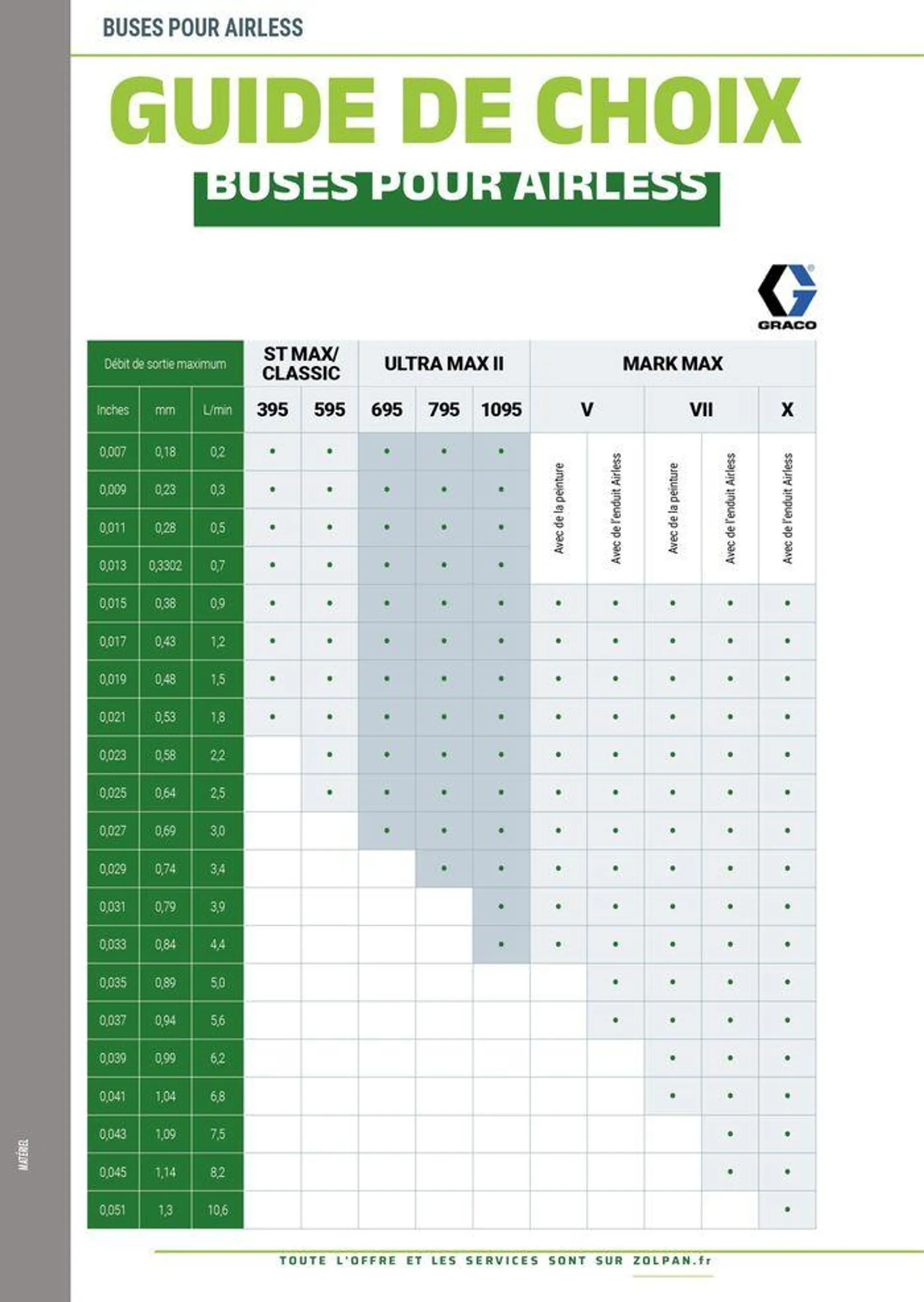 Guide 2024 du 23 janvier au 31 décembre 2024 - Catalogue page 426