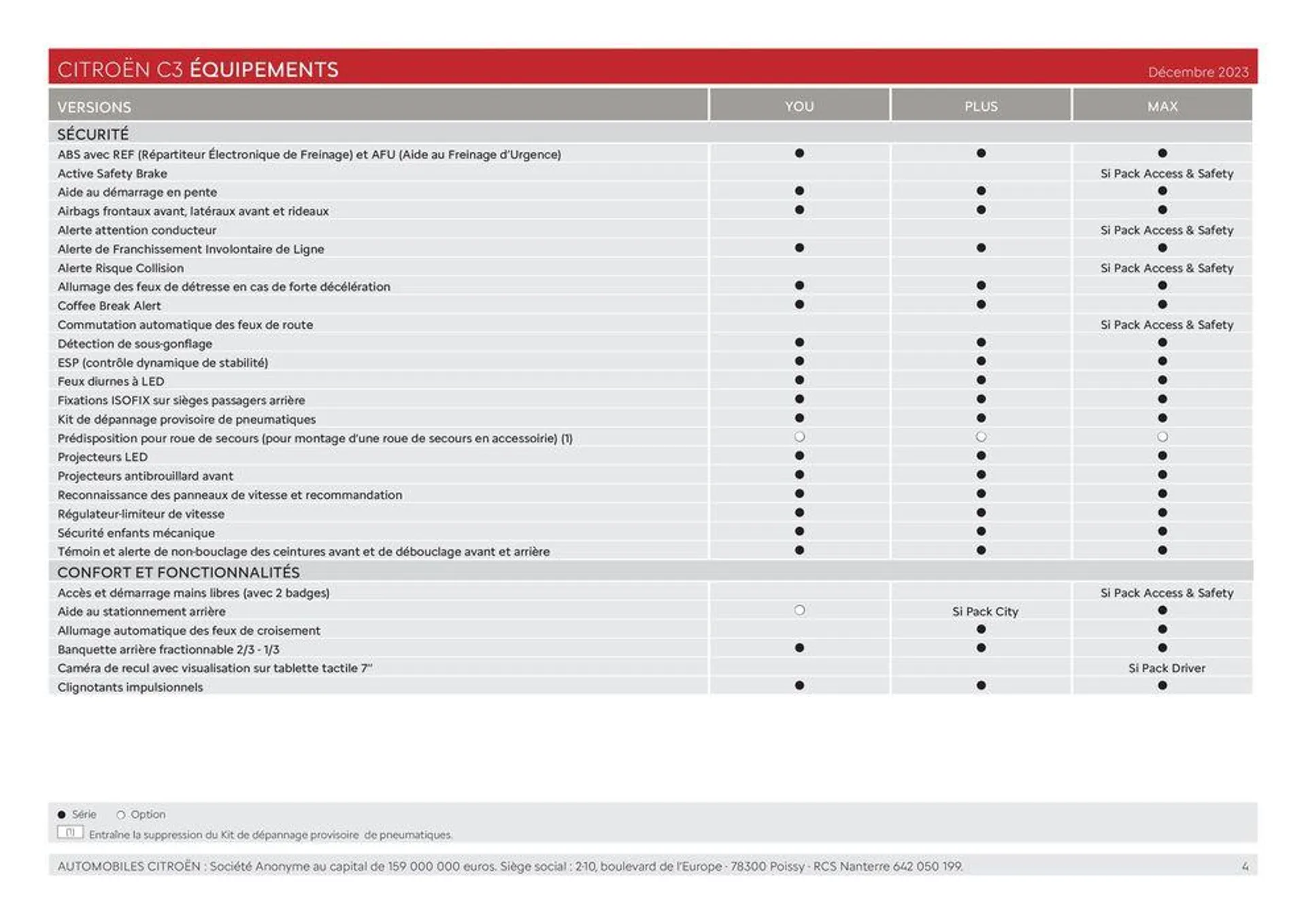 C3 - Versions et caractéristiques du 8 février au 31 janvier 2025 - Catalogue page 4