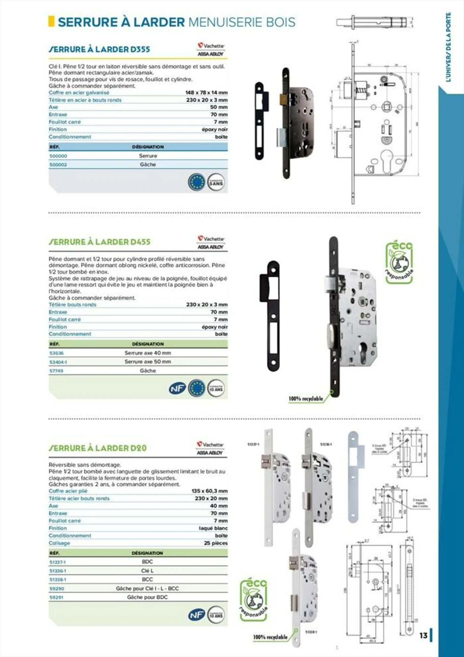 2300 Références du 16 juin au 31 décembre 2024 - Catalogue page 15