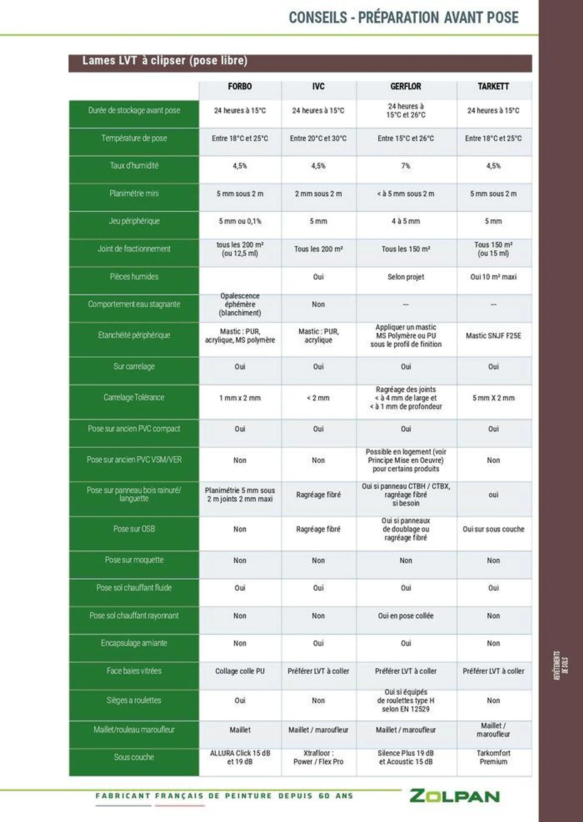 Guide 2024 du 23 janvier au 31 décembre 2024 - Catalogue page 302