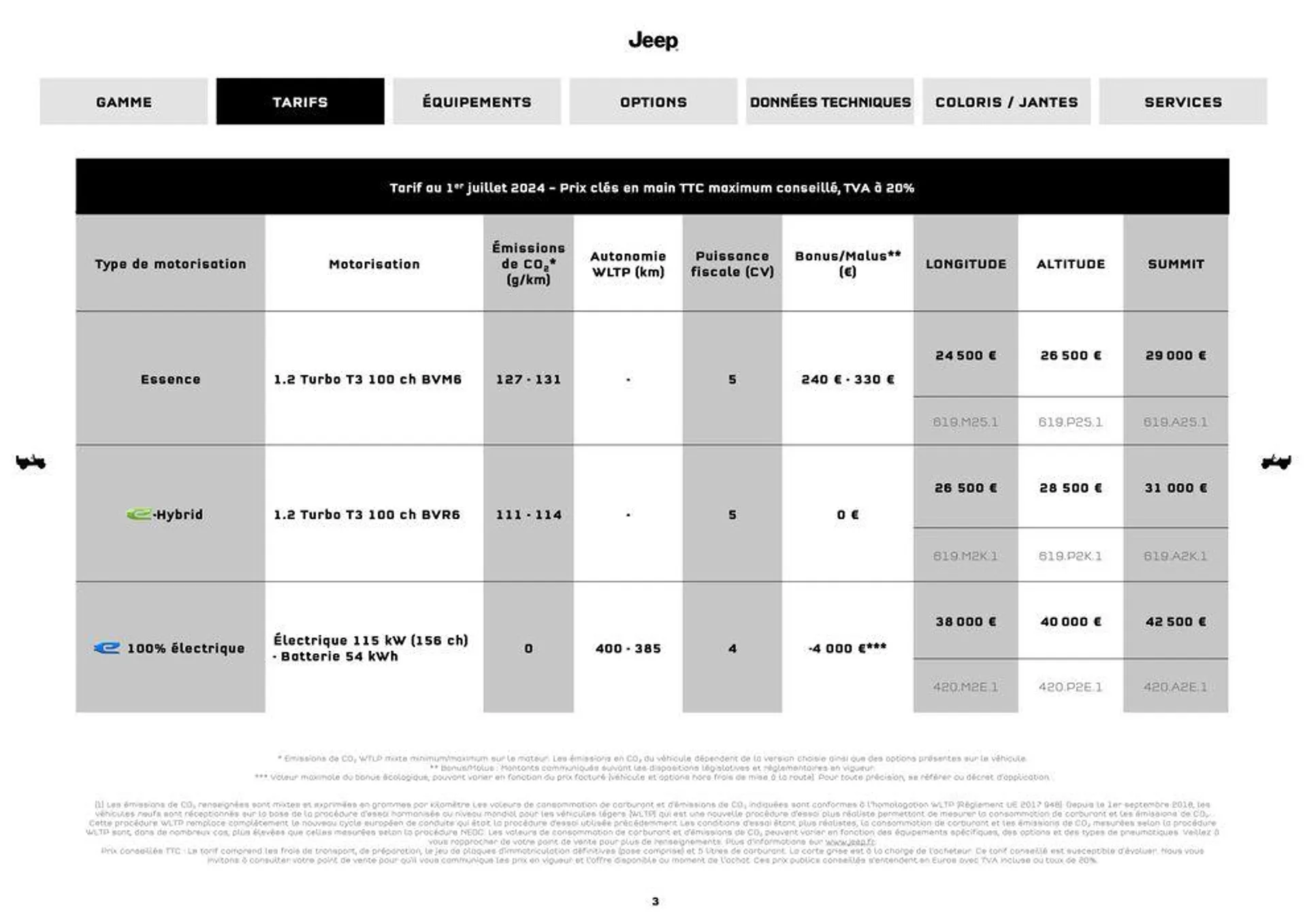 JEEP AVENGER MY24 du 9 septembre au 31 août 2025 - Catalogue page 3